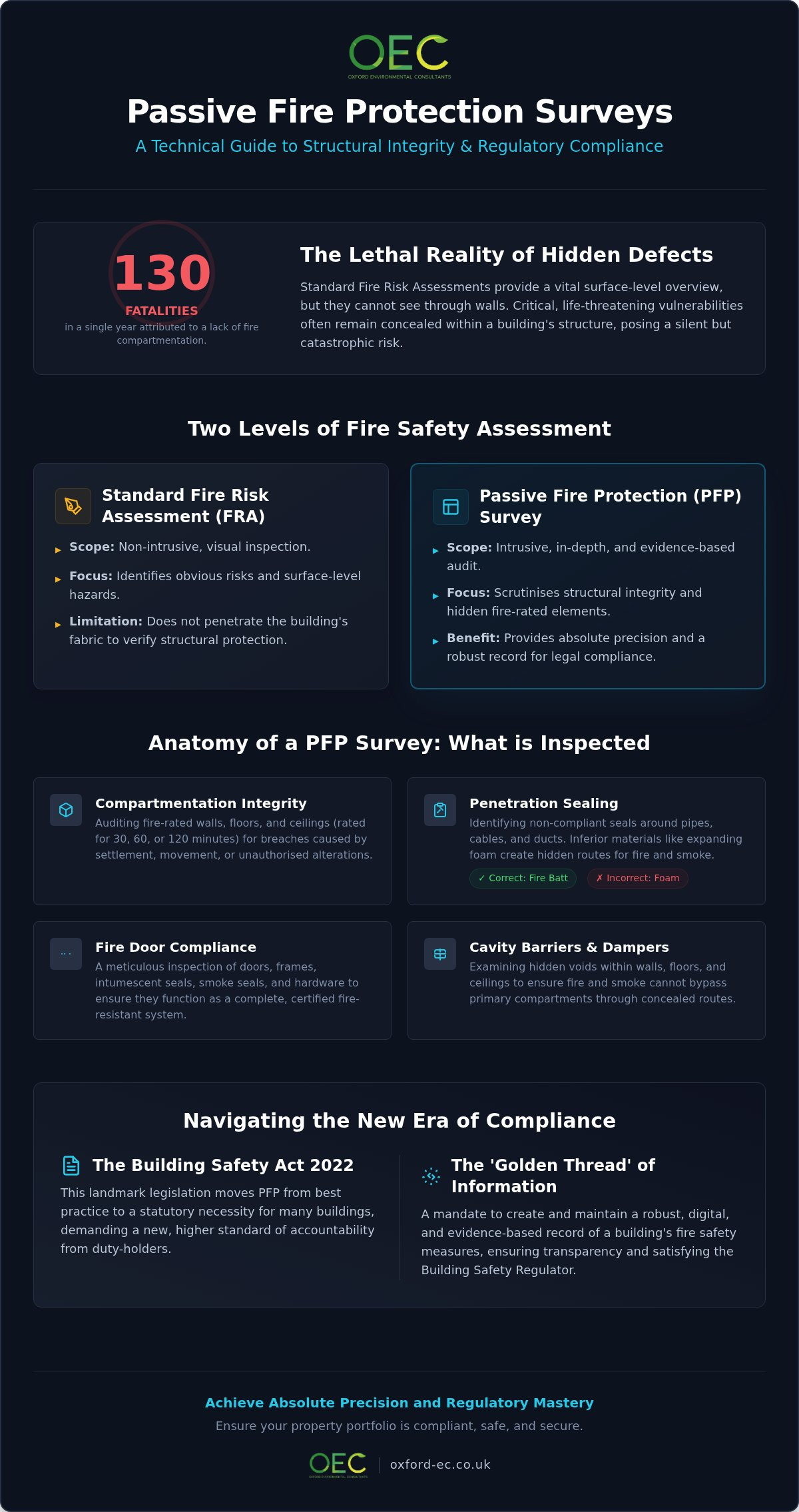 Passive fire protection survey