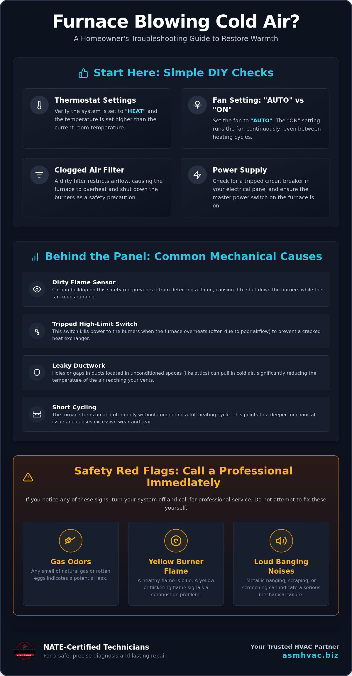 Furnace repair Redlands