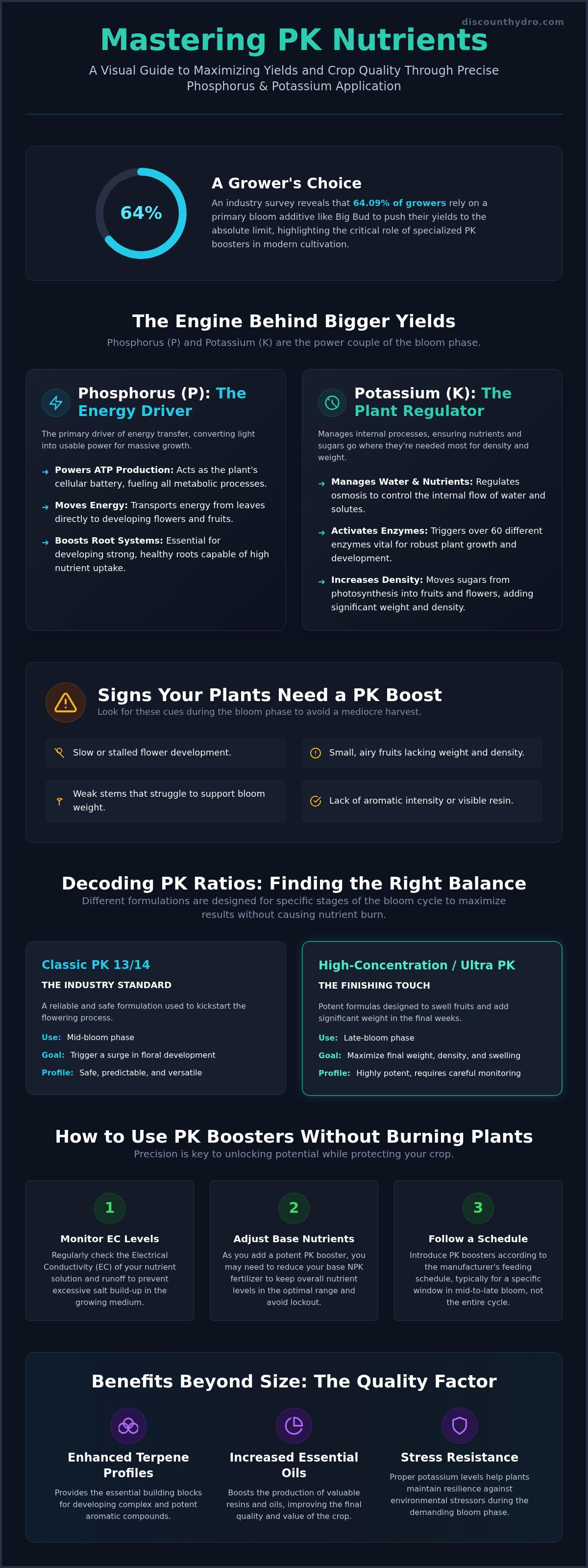 Nutrients pk