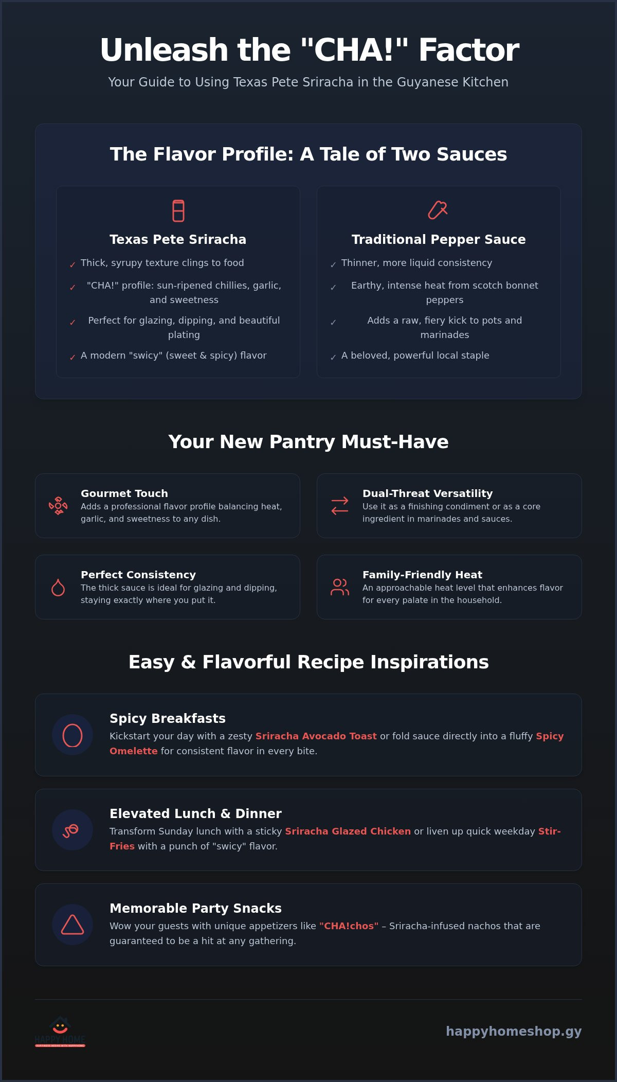 Recipes using Texas Pete Sriracha