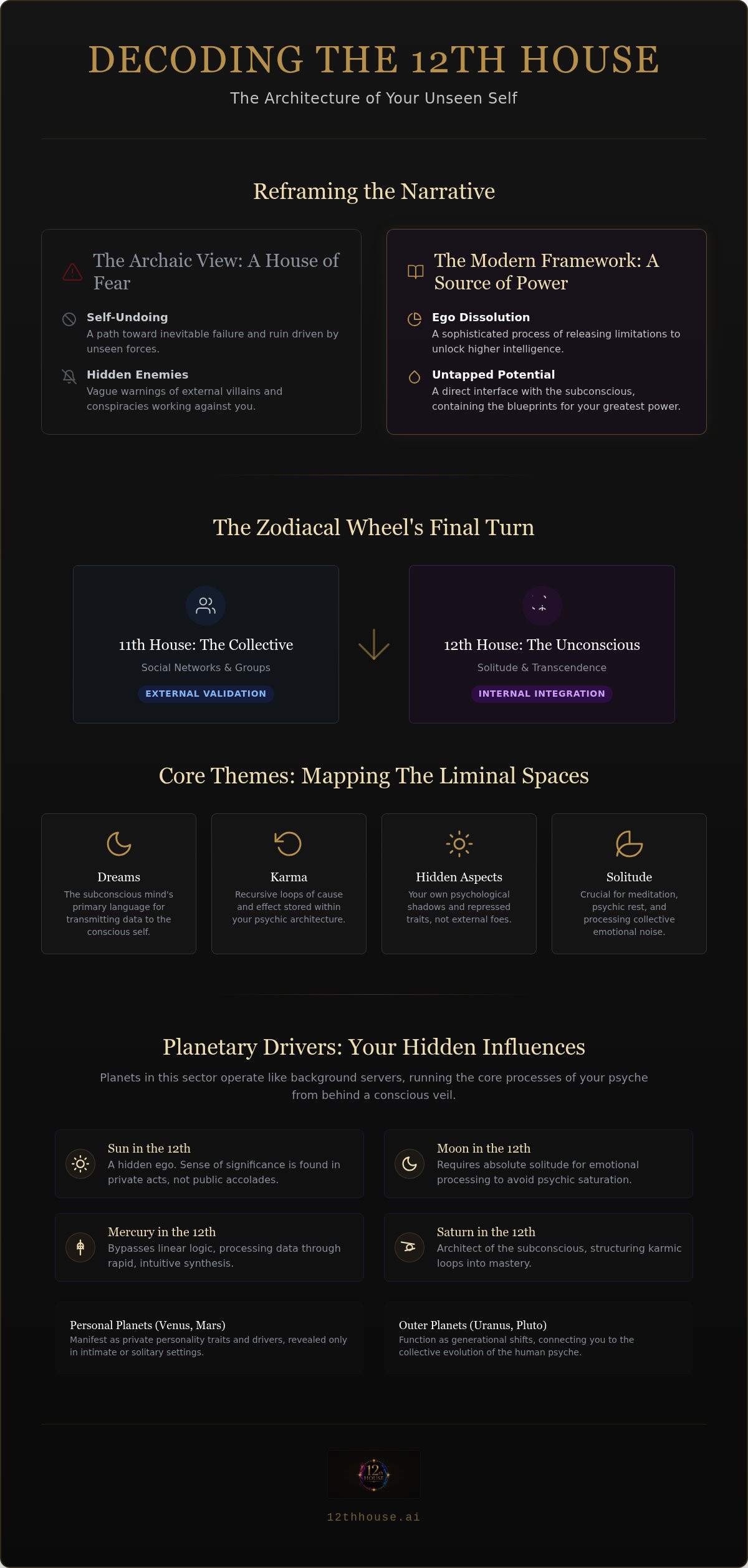 Complete guide to 12th House