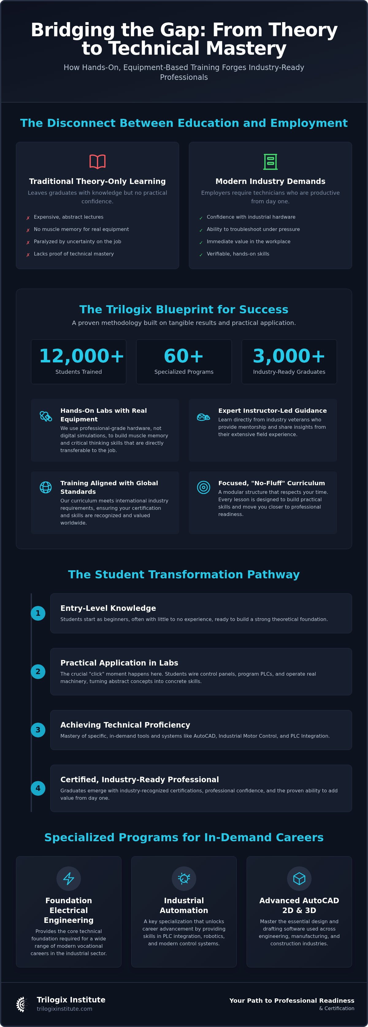 Trilogix Institute student success stories
