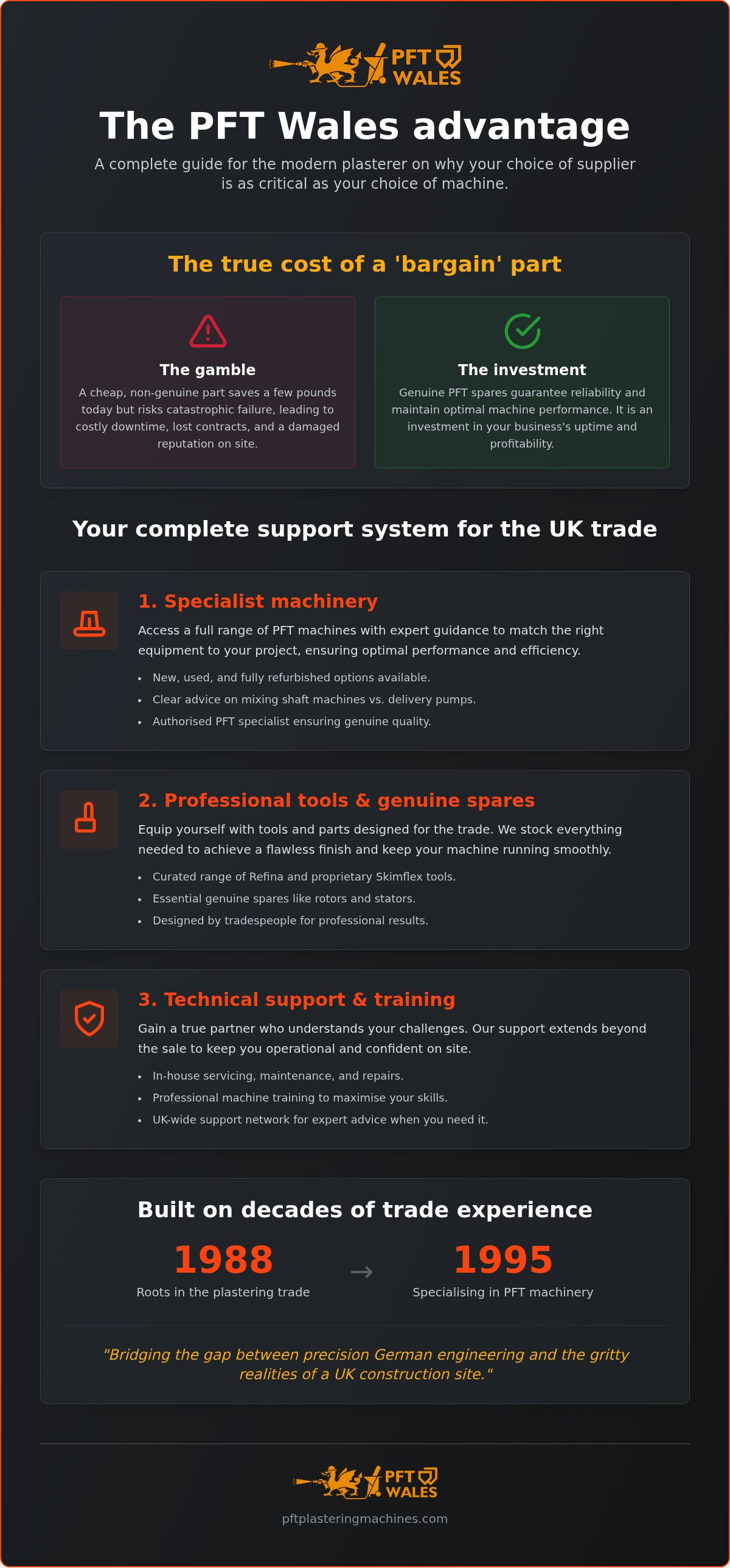 Complete guide to PFT Wales