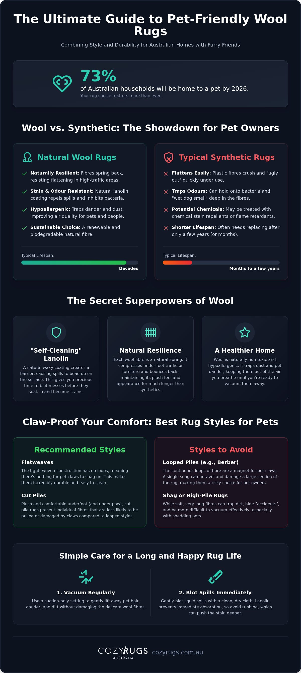 Pet friendly wool rugs