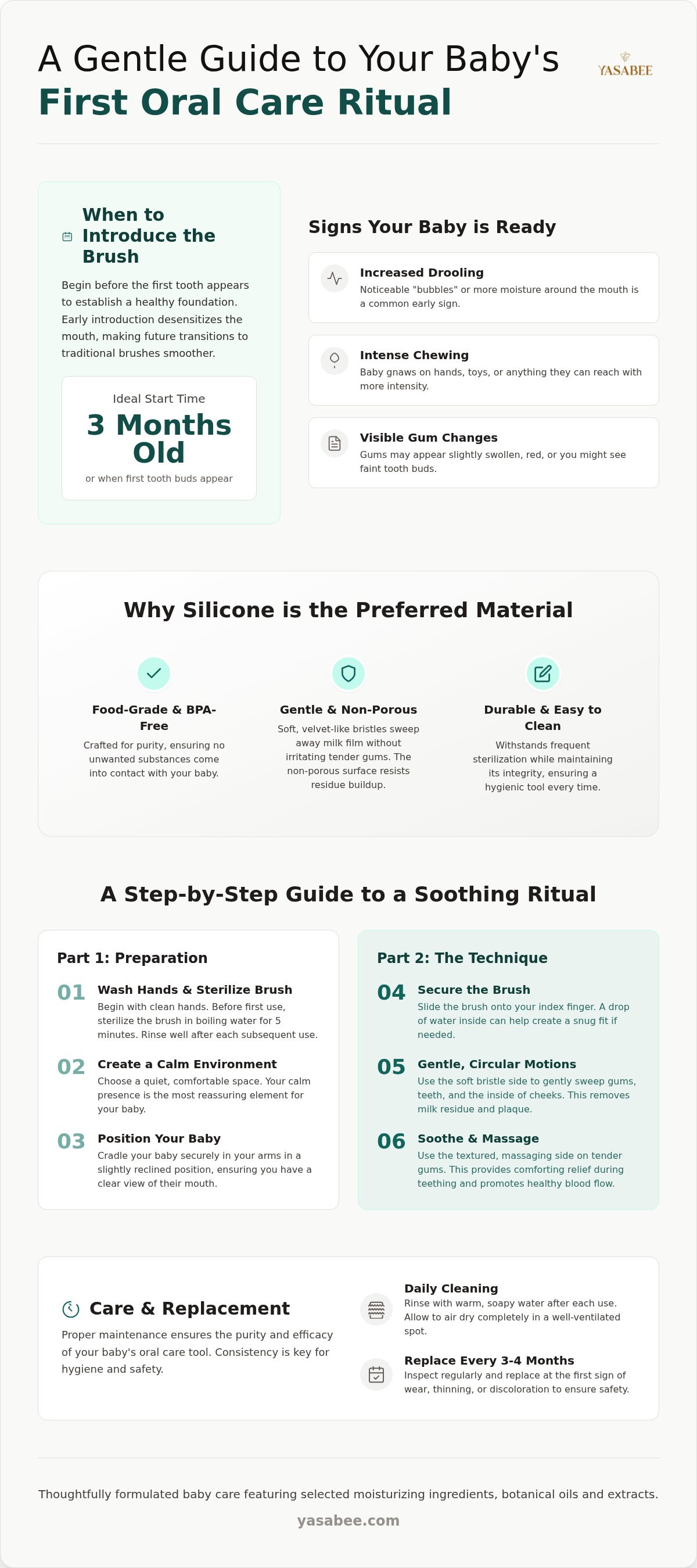 How to use silicone finger toothbrush for baby