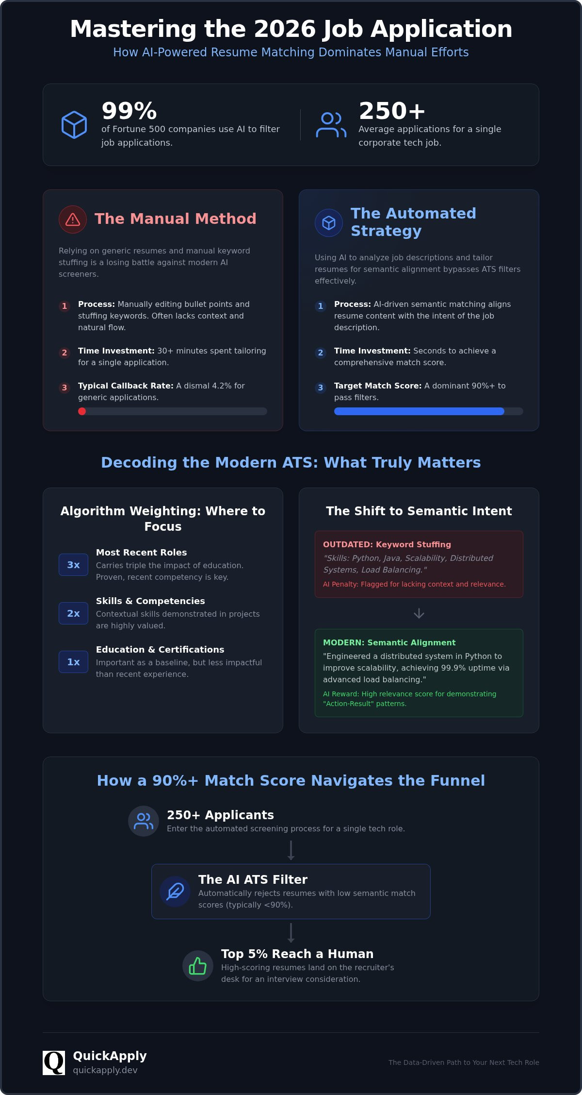 How to check if resume matches job description