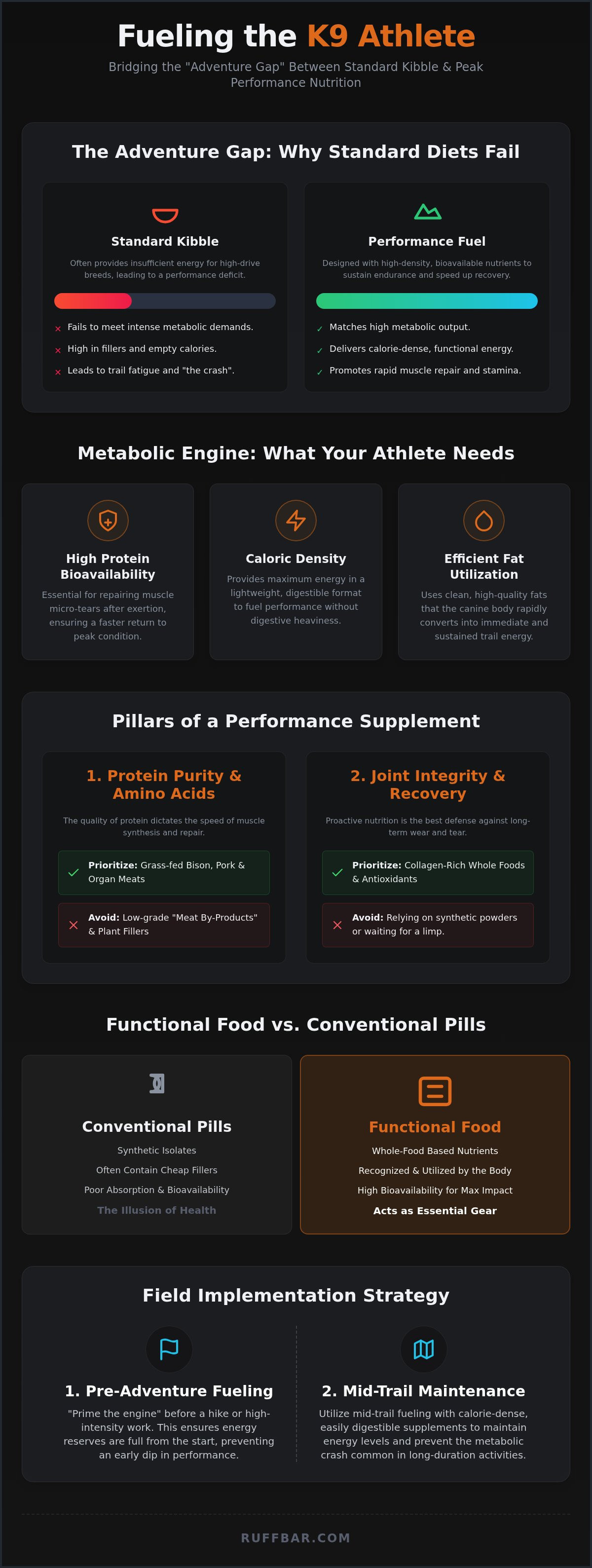 Dog supplement for active breeds
