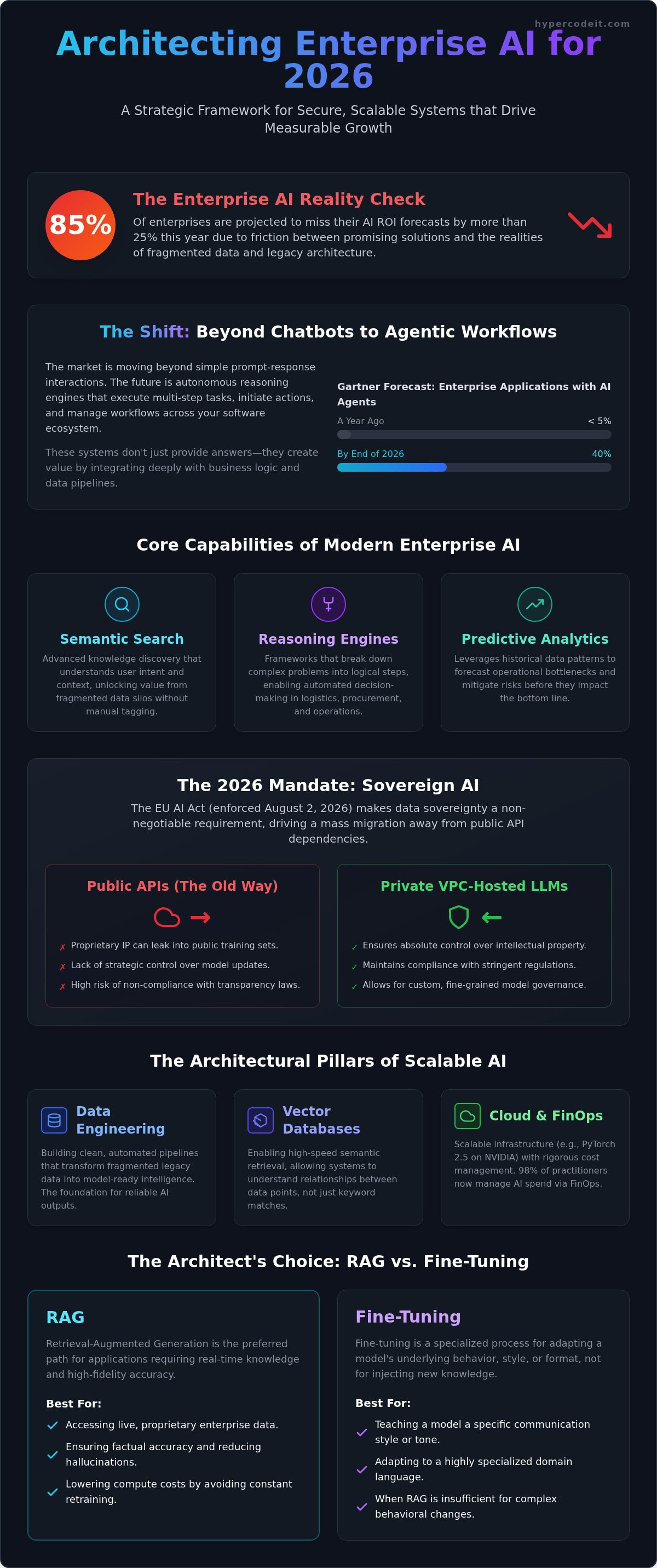 Enterprise ai solutions