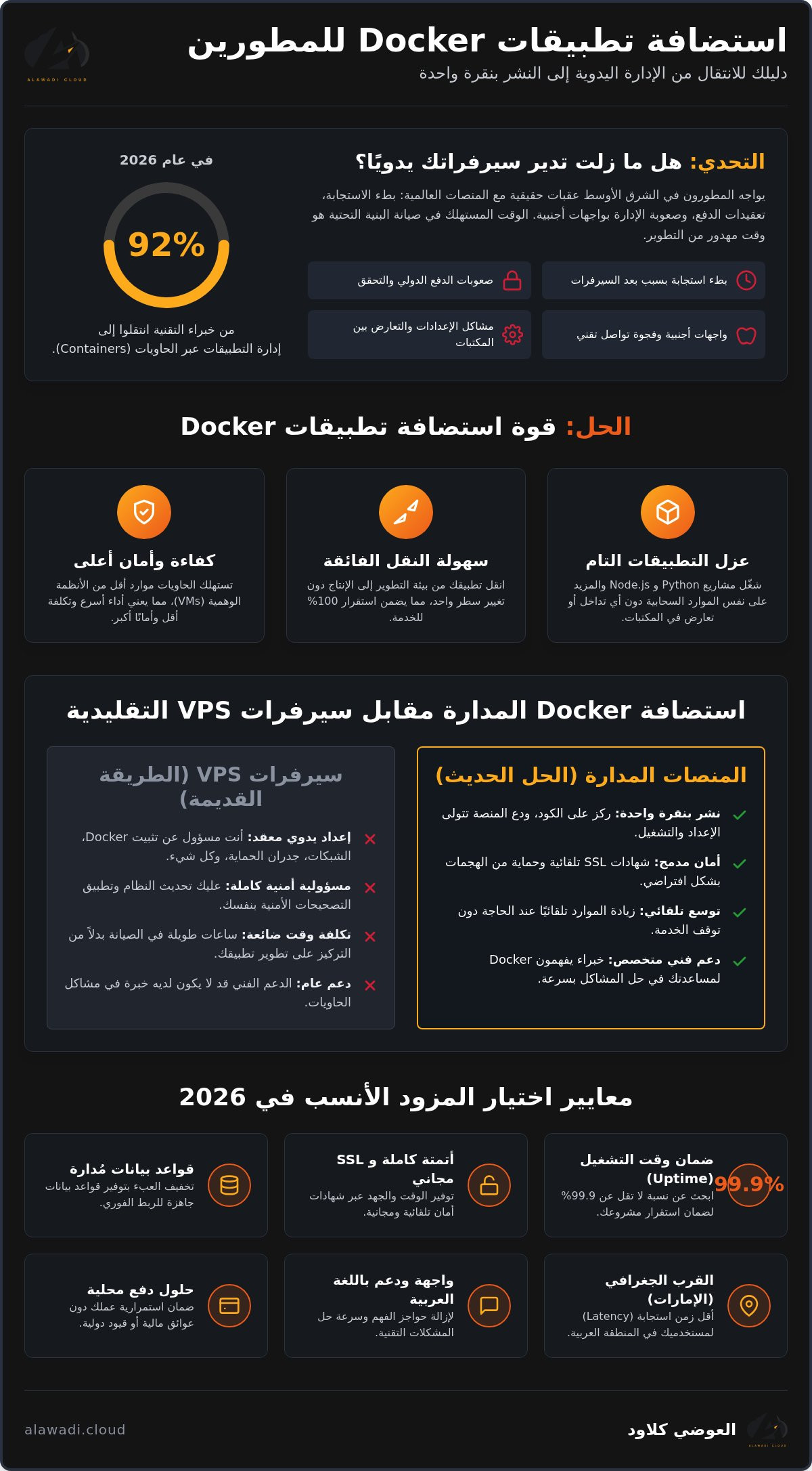 استضافة تطبيقات Docker