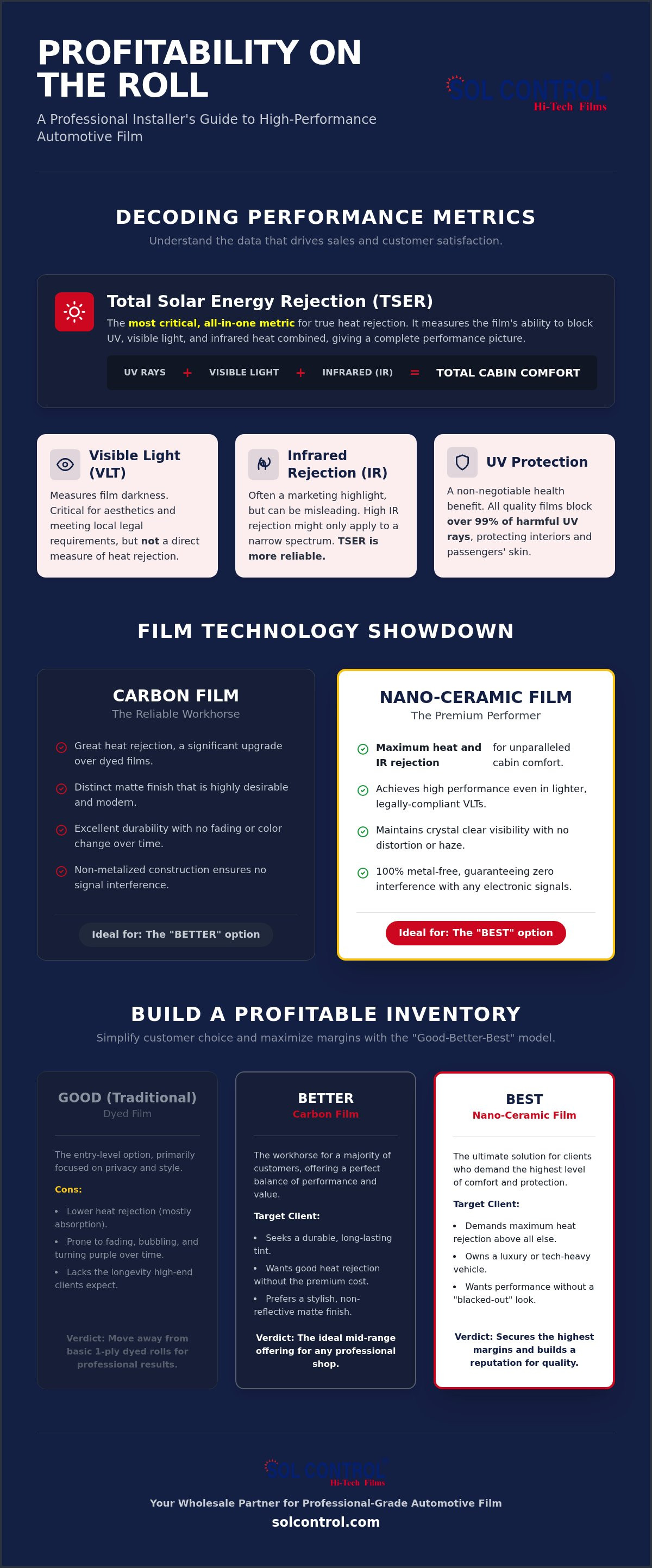 Automotive film
