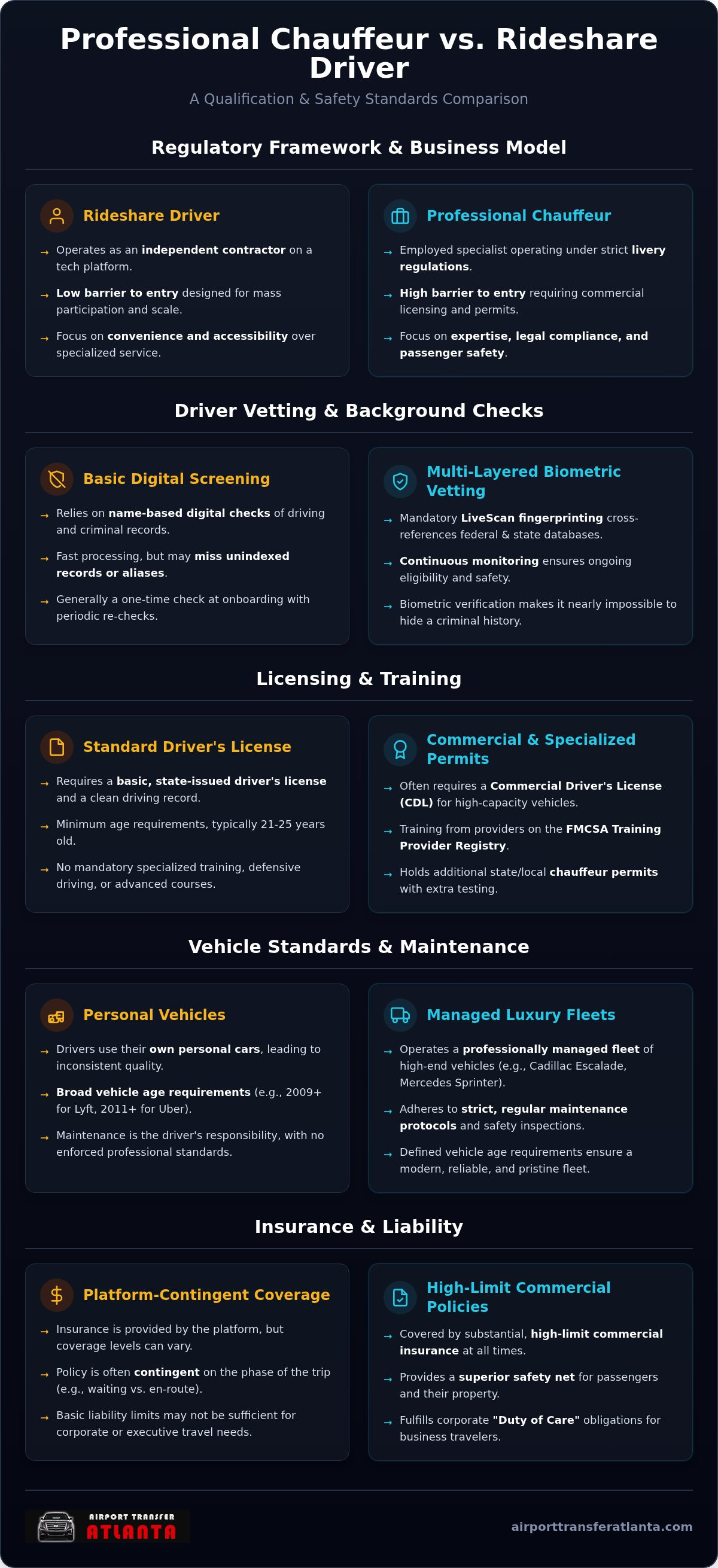 Professional driver vs rideshare driver qualifications