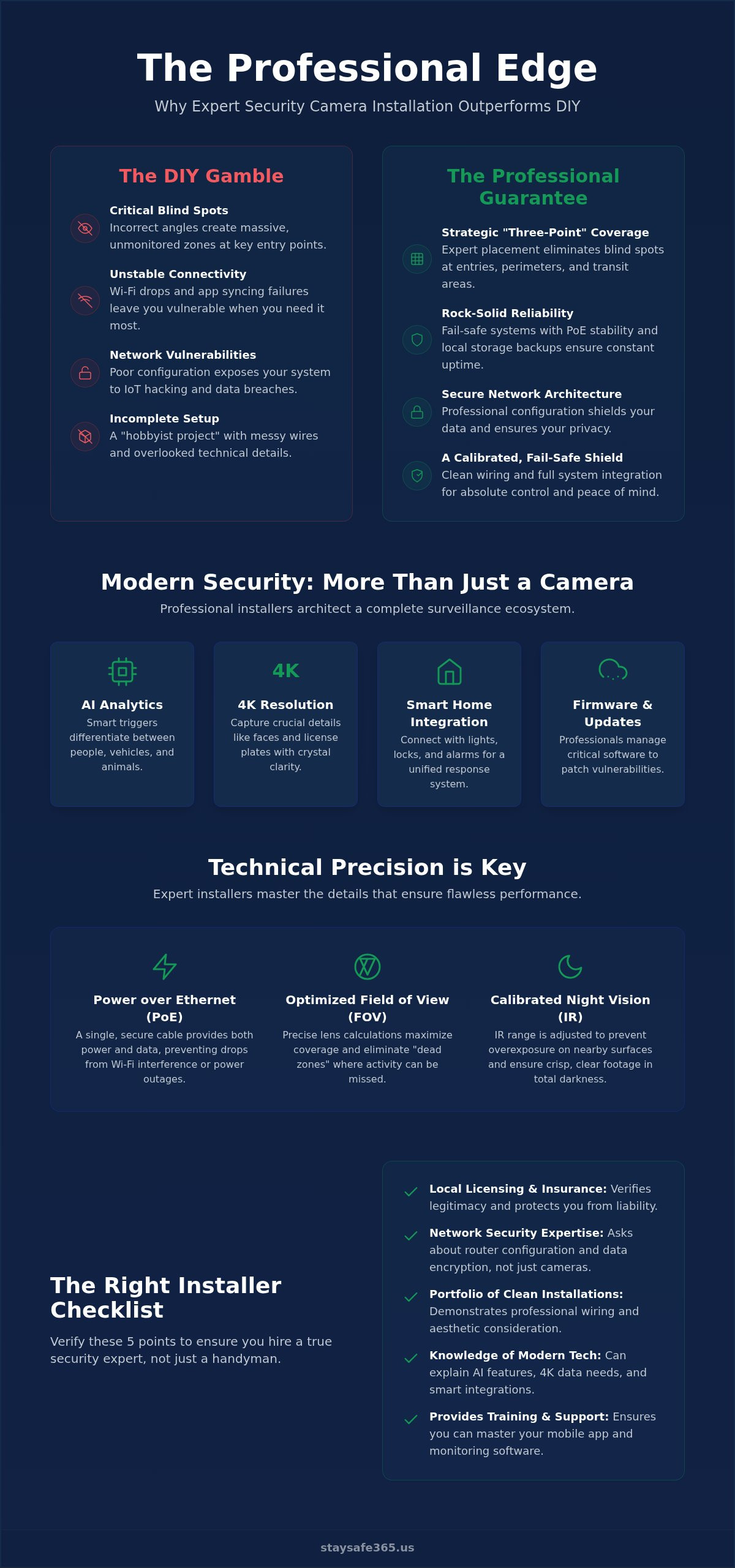 Home security camera installers