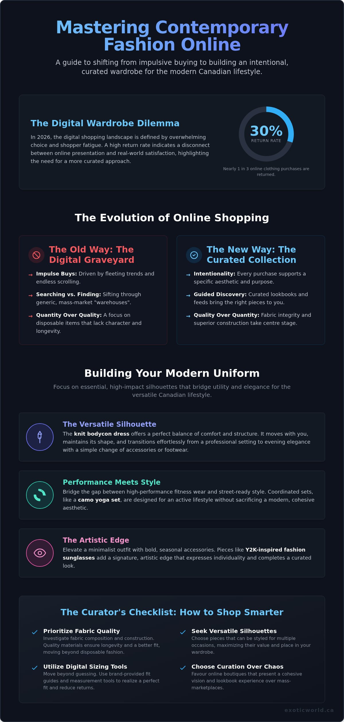 Contemporary fashion online