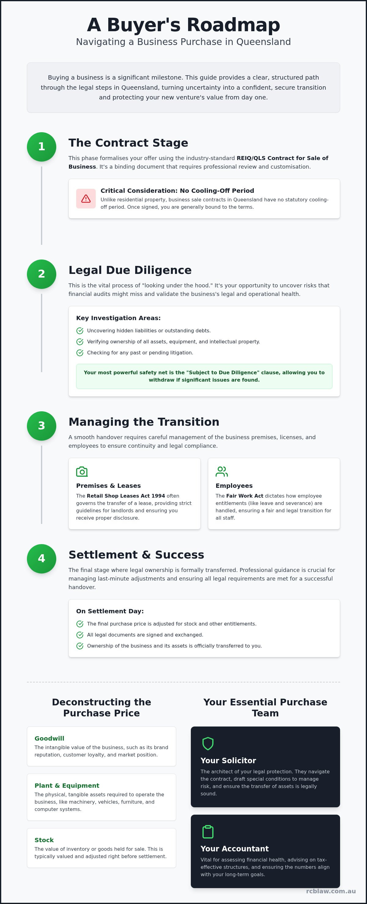 Legal steps to buying a business in queensland