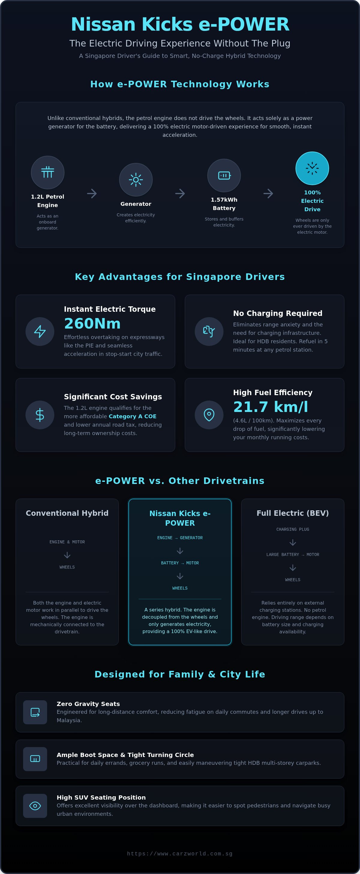 Nissan kicks e-power review singapore