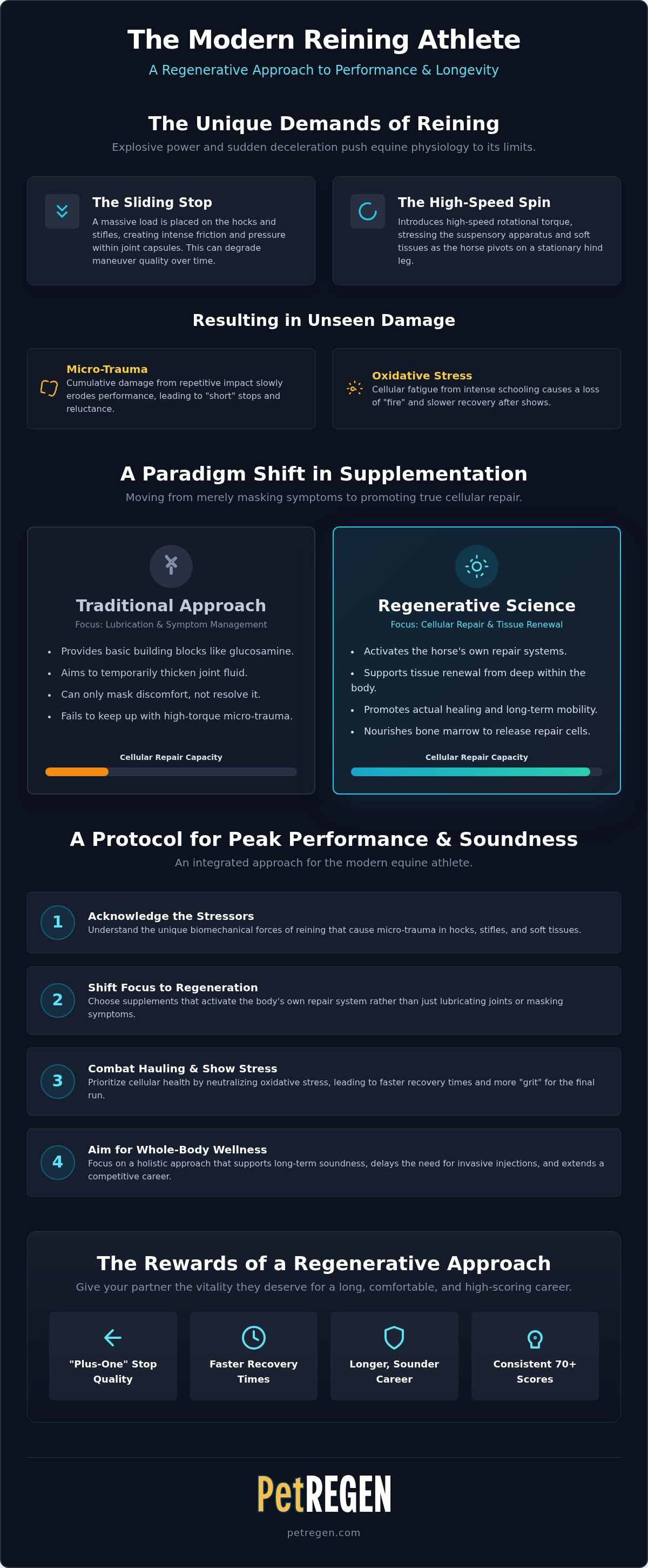 Supplements for reining horses