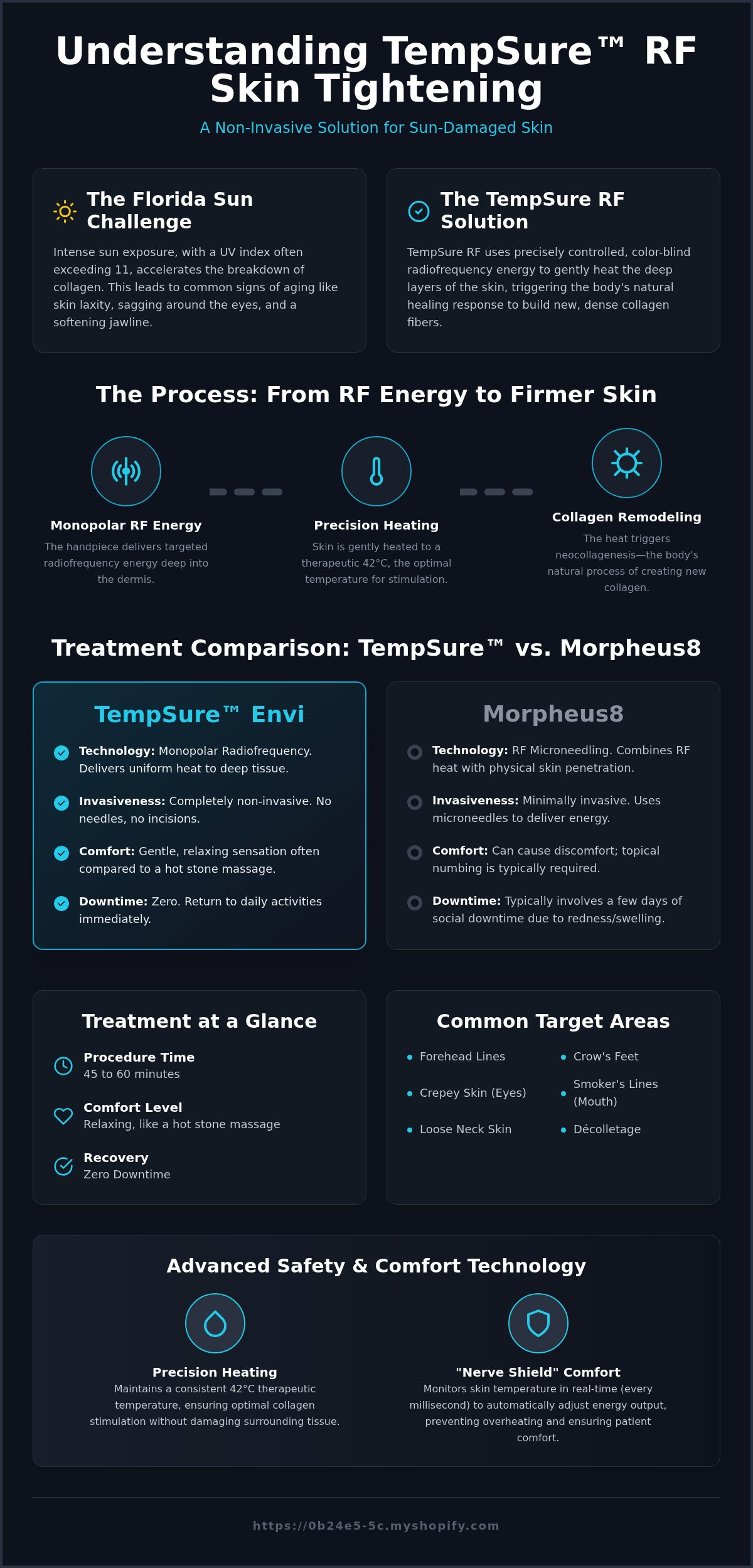 TempSure RF Bradenton