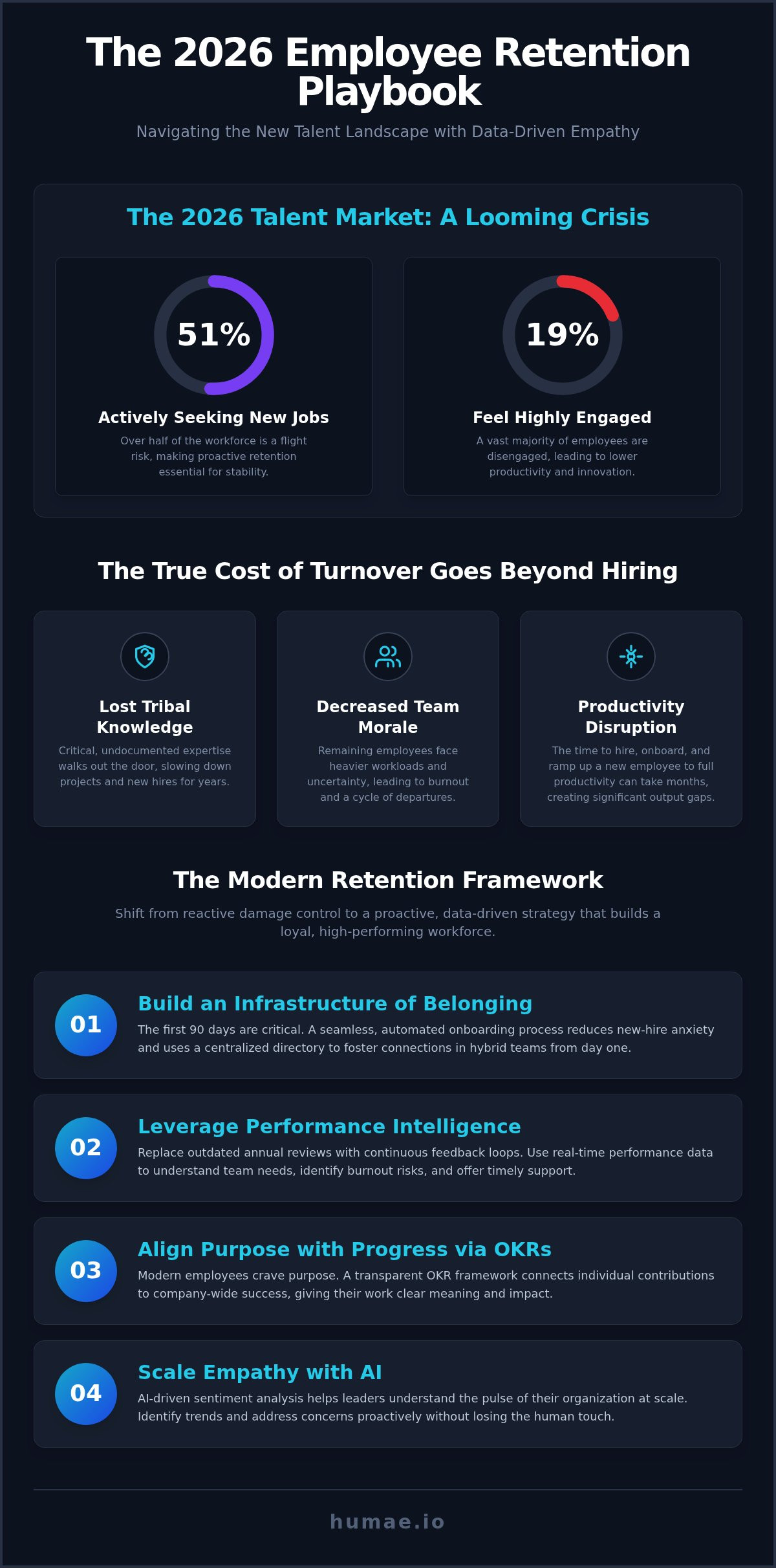 Employee retention strategies