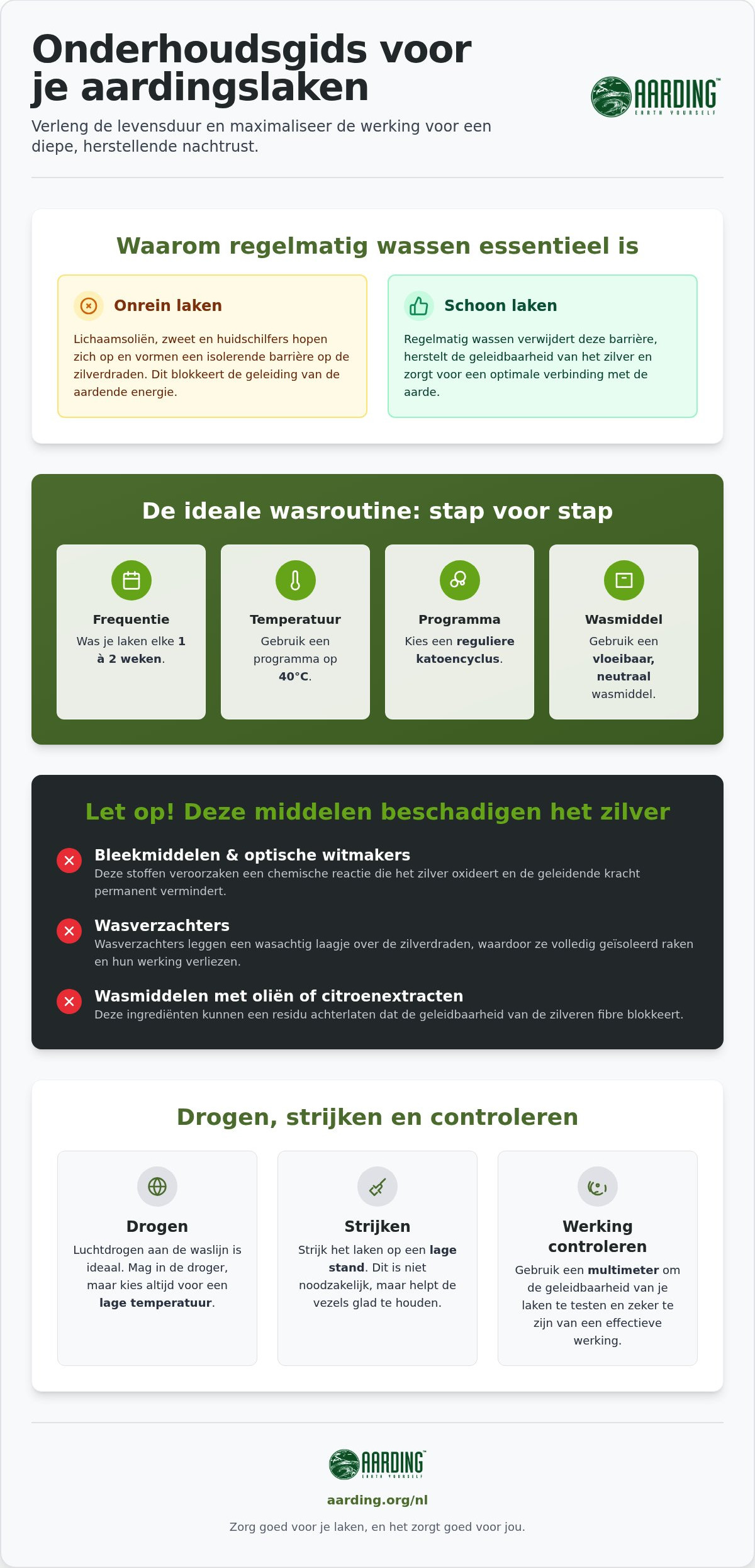 Onderhoud aardingslaken