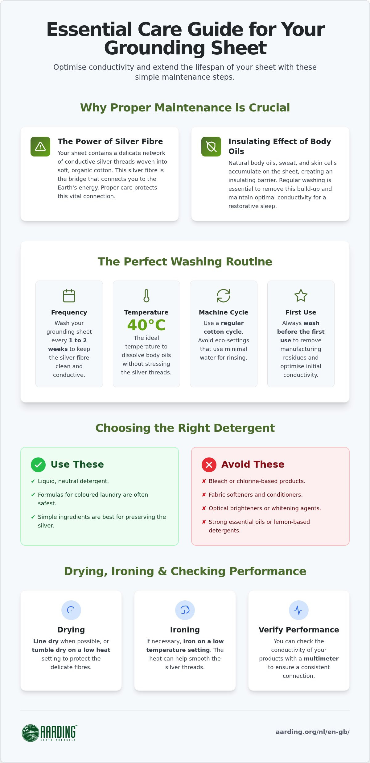Grounding sheet maintenance
