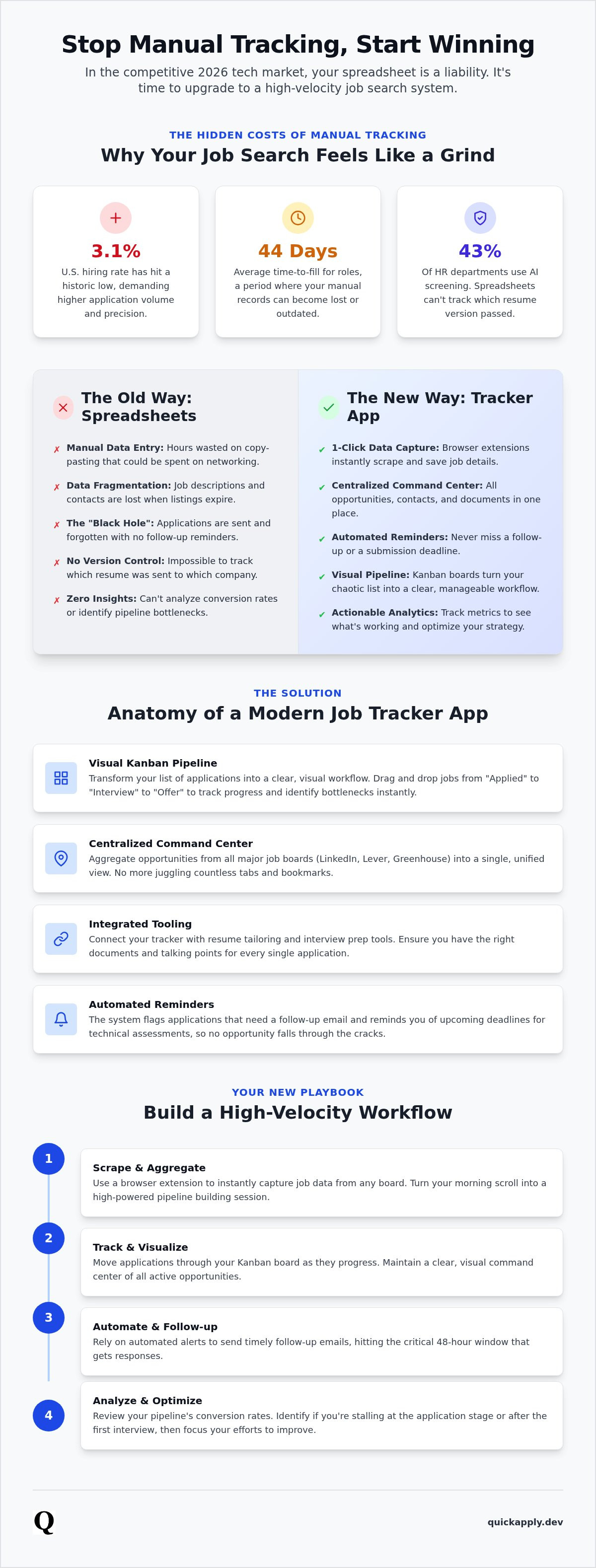 Job application tracker app