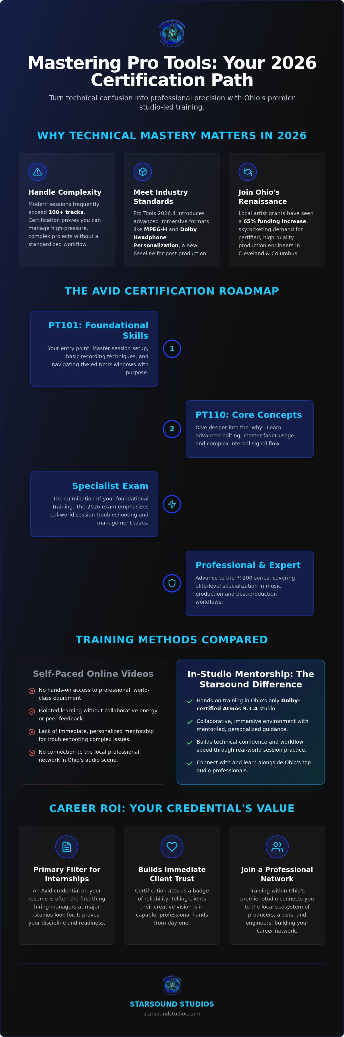 Pro tools training cleveland