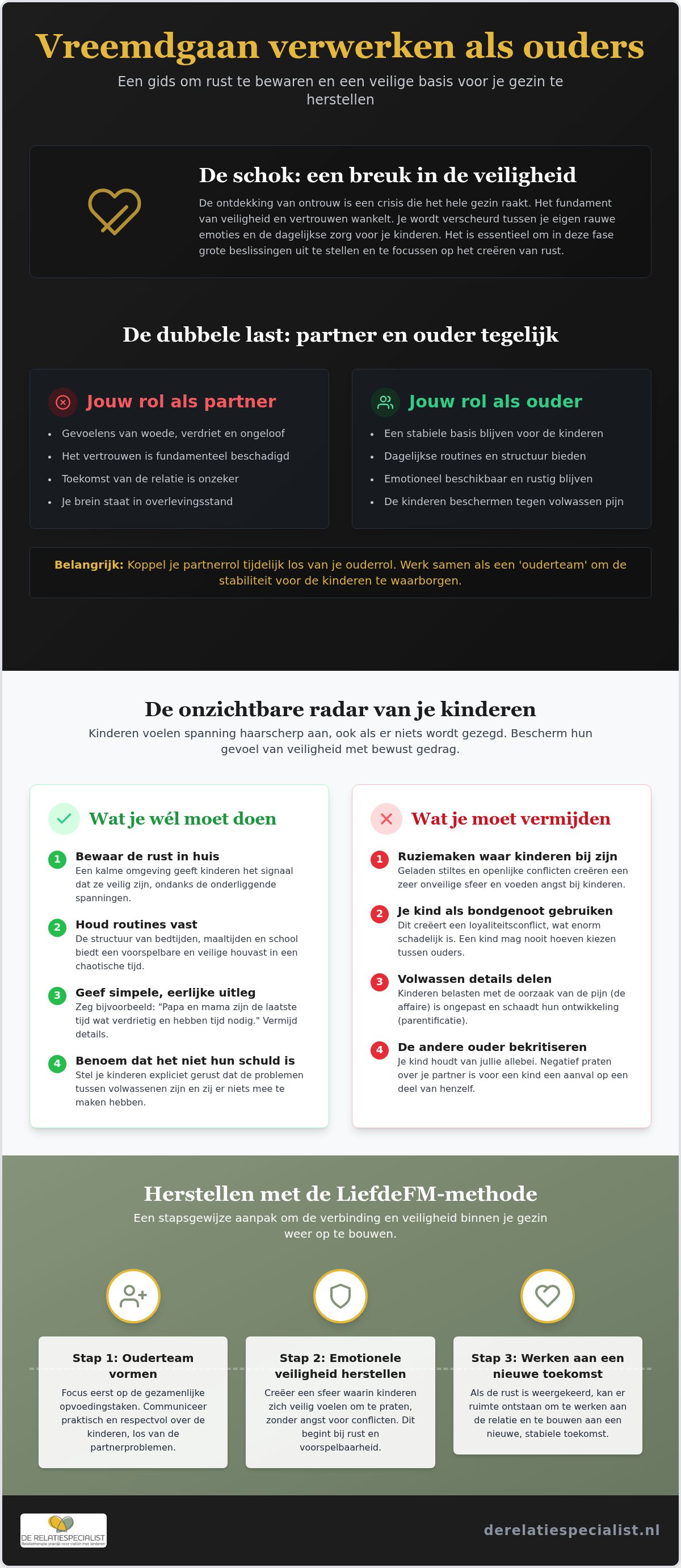 Vreemdgaan verwerken als ouders