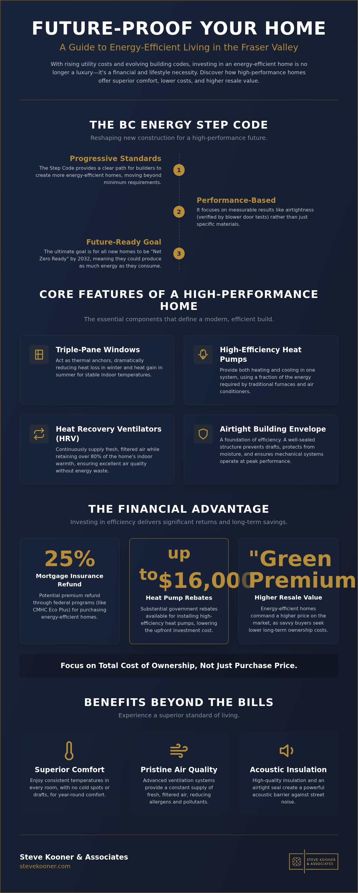 Energy-Efficient Homes