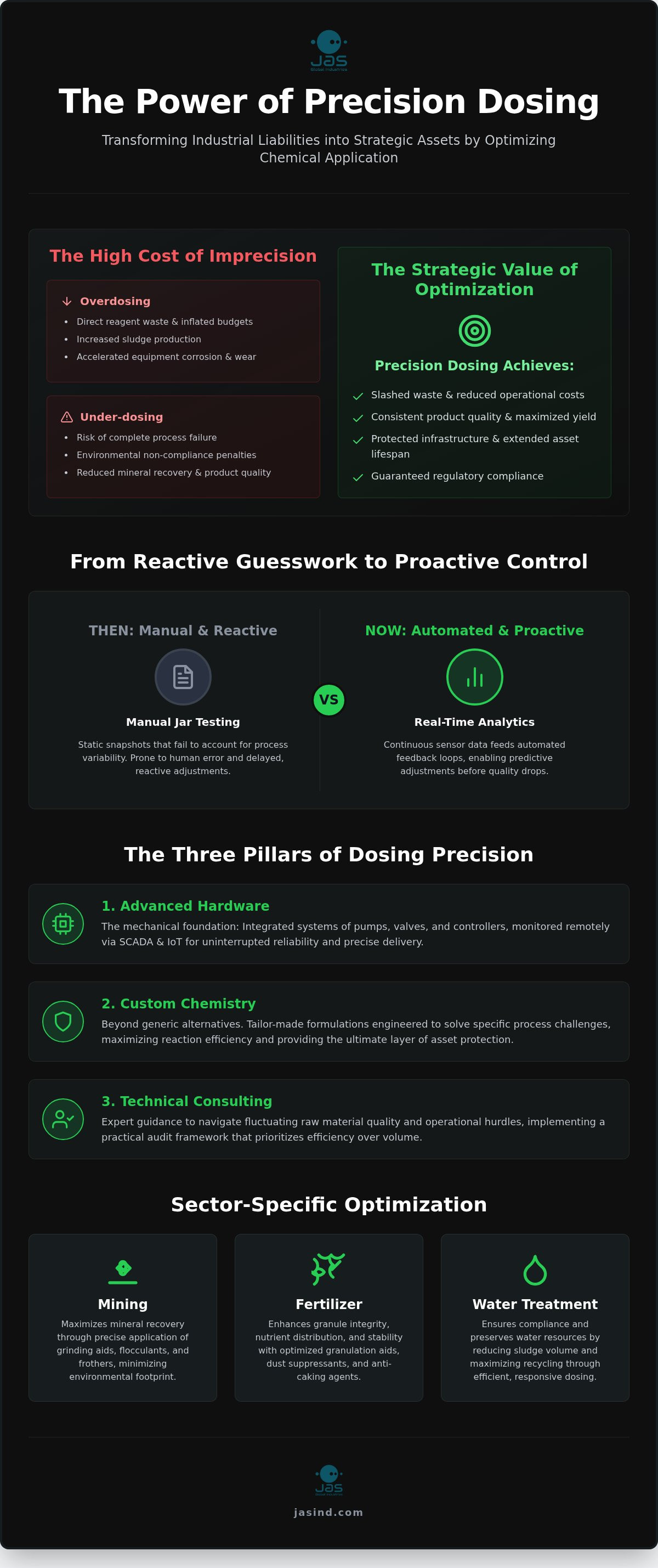 Chemical dosing optimization