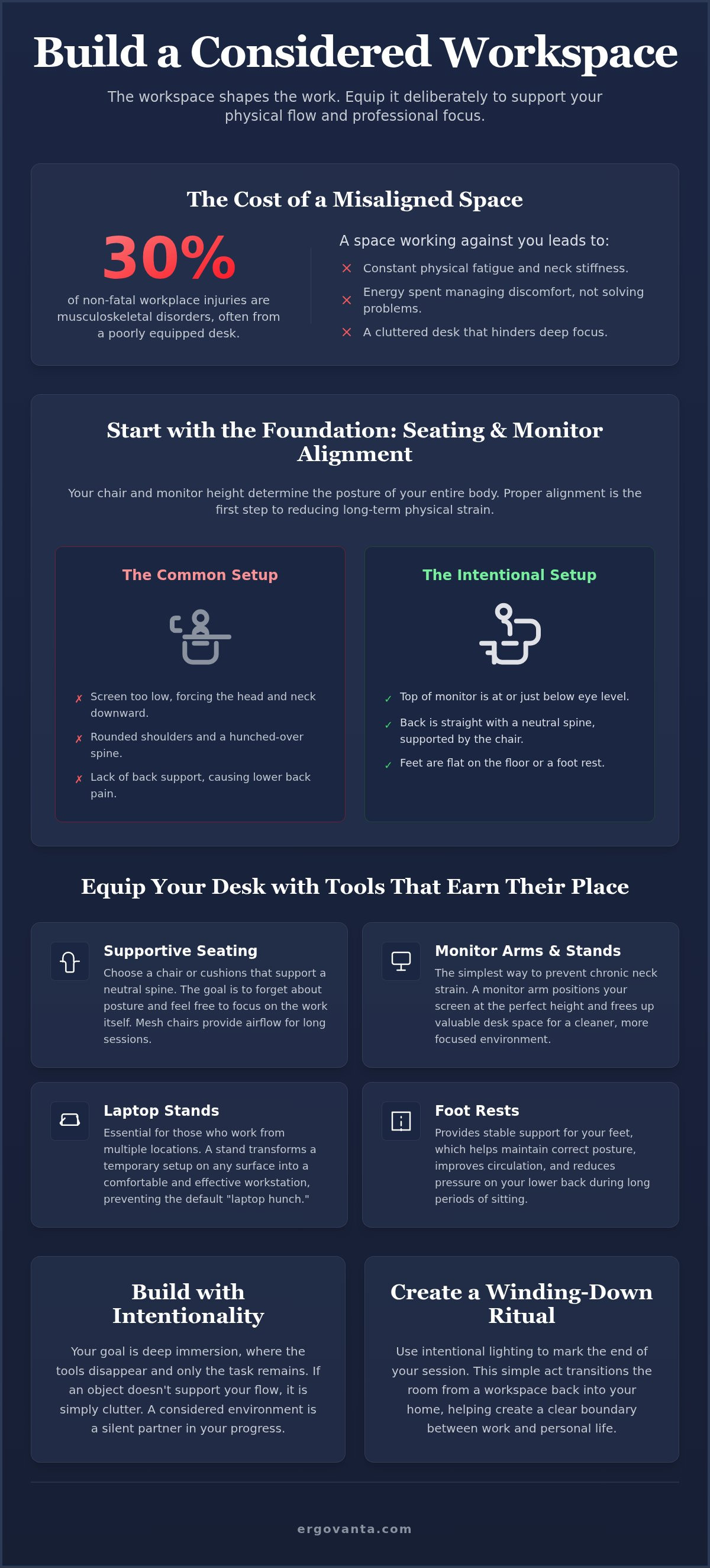 Ergonomic equipment