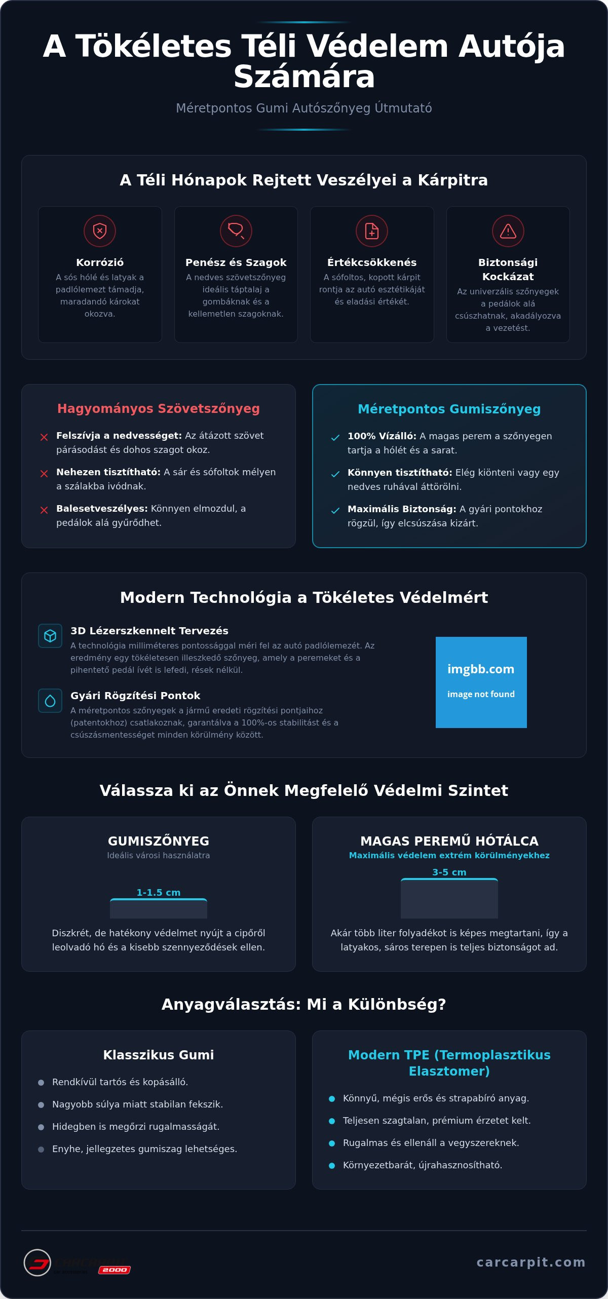 Gumi autószőnyeg téli használatra