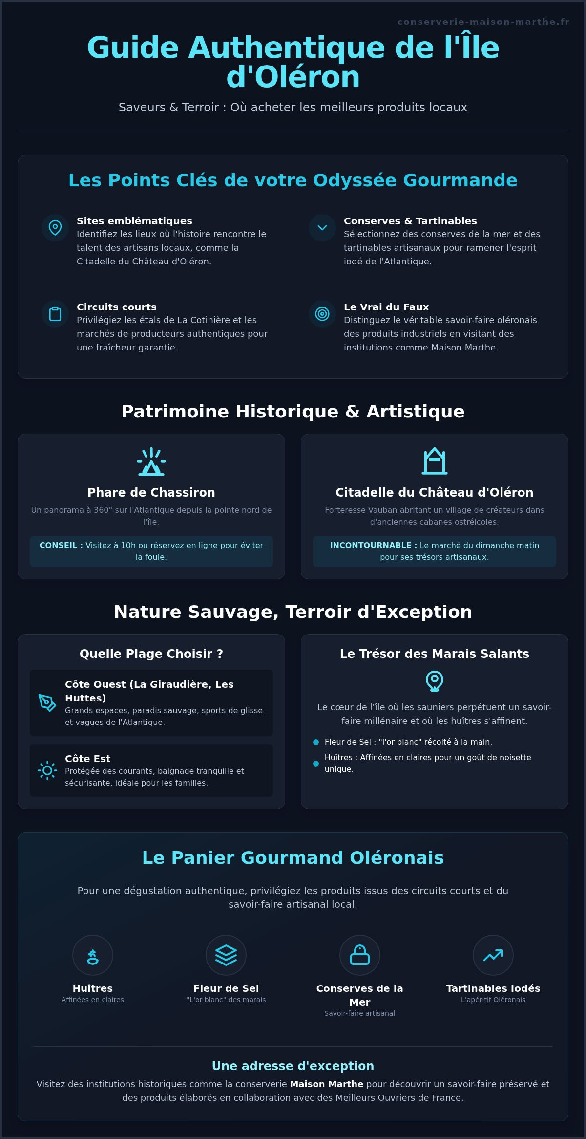 Où acheter produits du terroir île d'oléron
