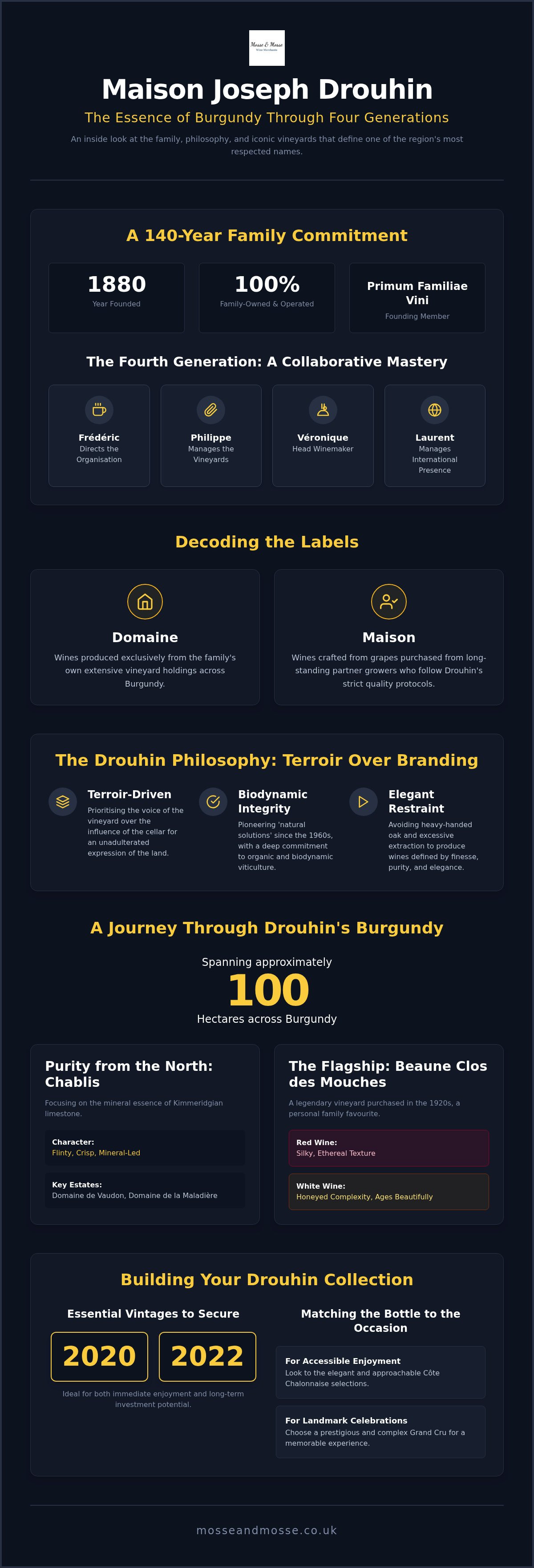 Maison Joseph Drouhin wines