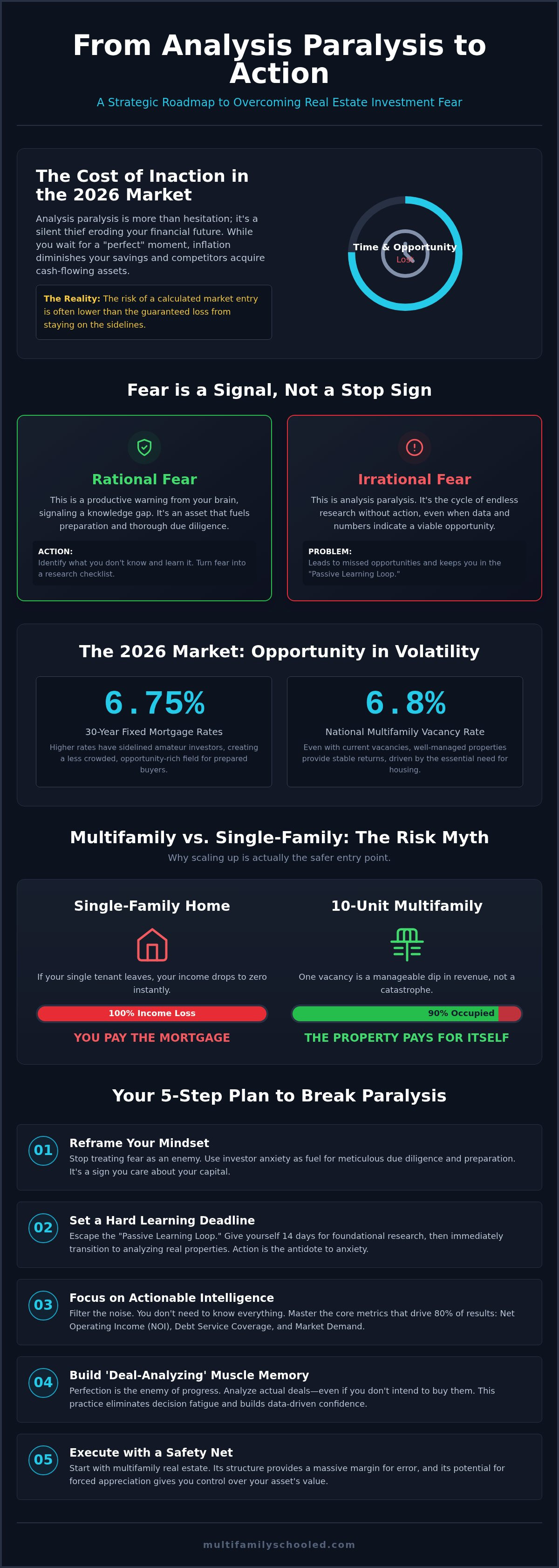 Overcoming fear of real estate investing