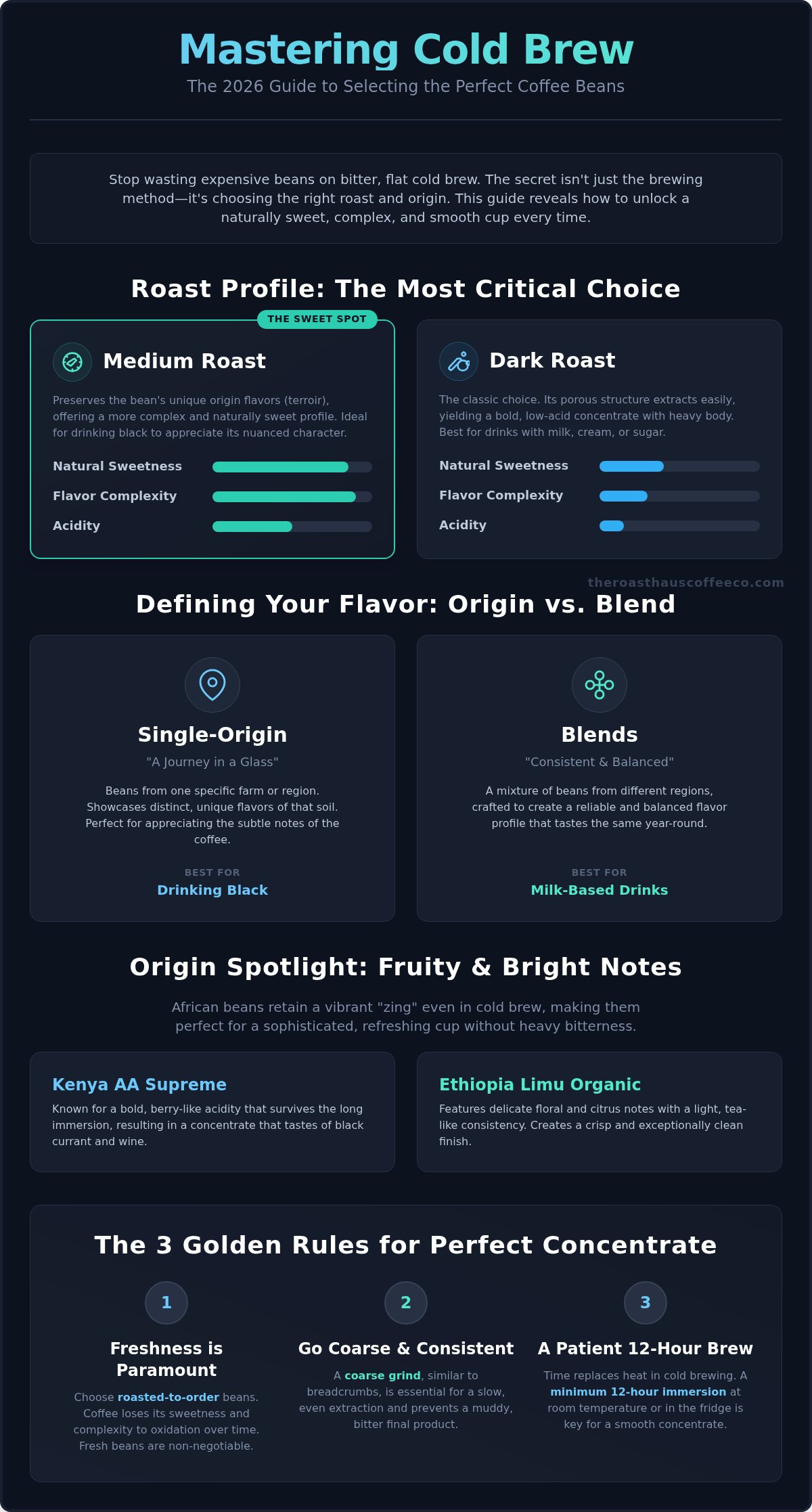 Best coffee beans for cold brew