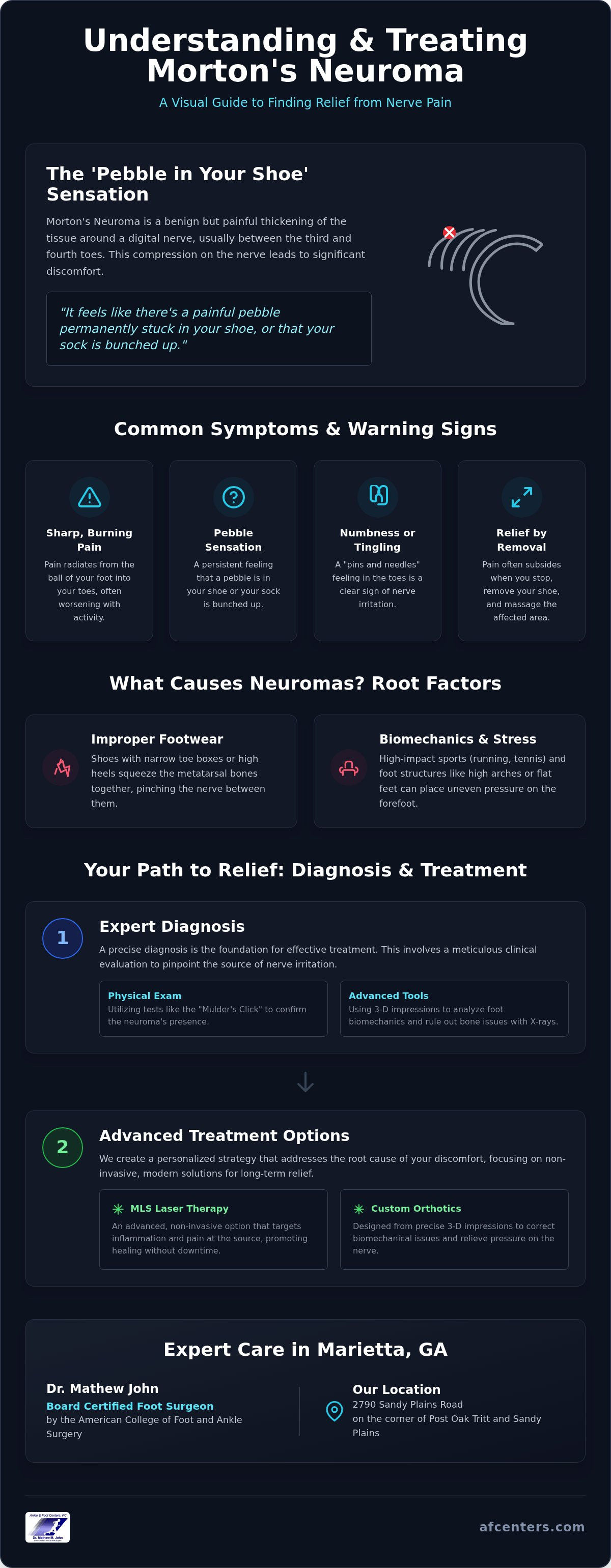 Neuroma treatment Marietta GA