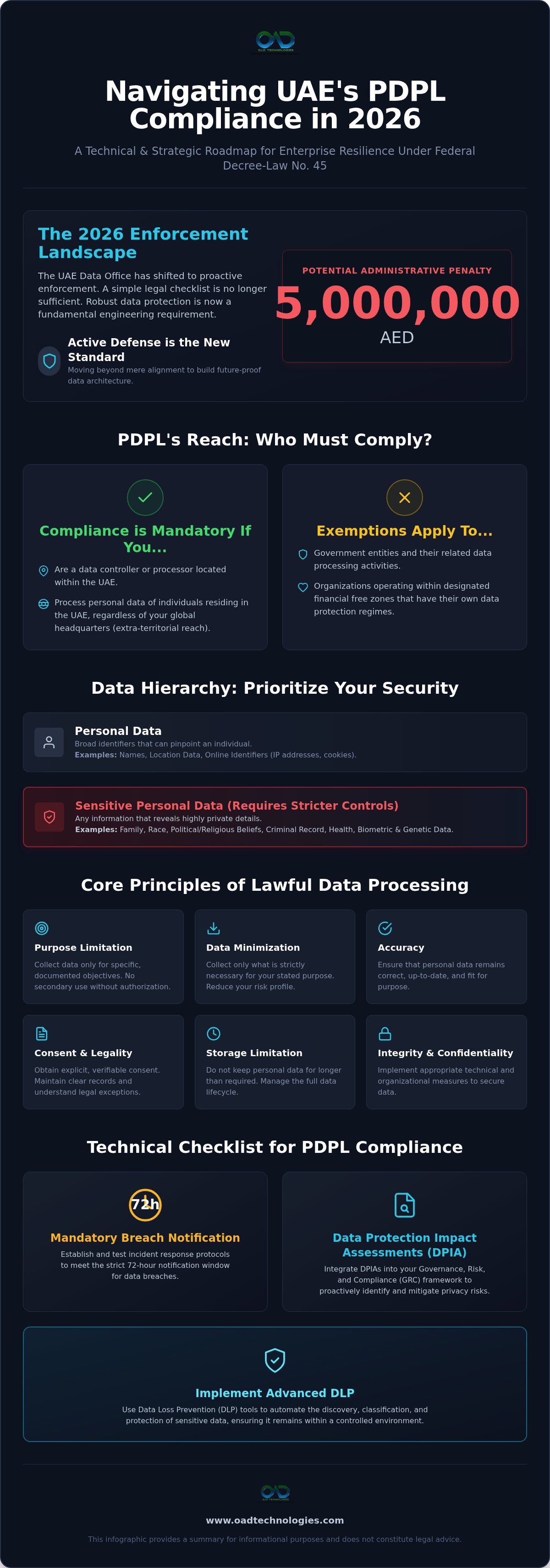 Dlp for pdpl compliance