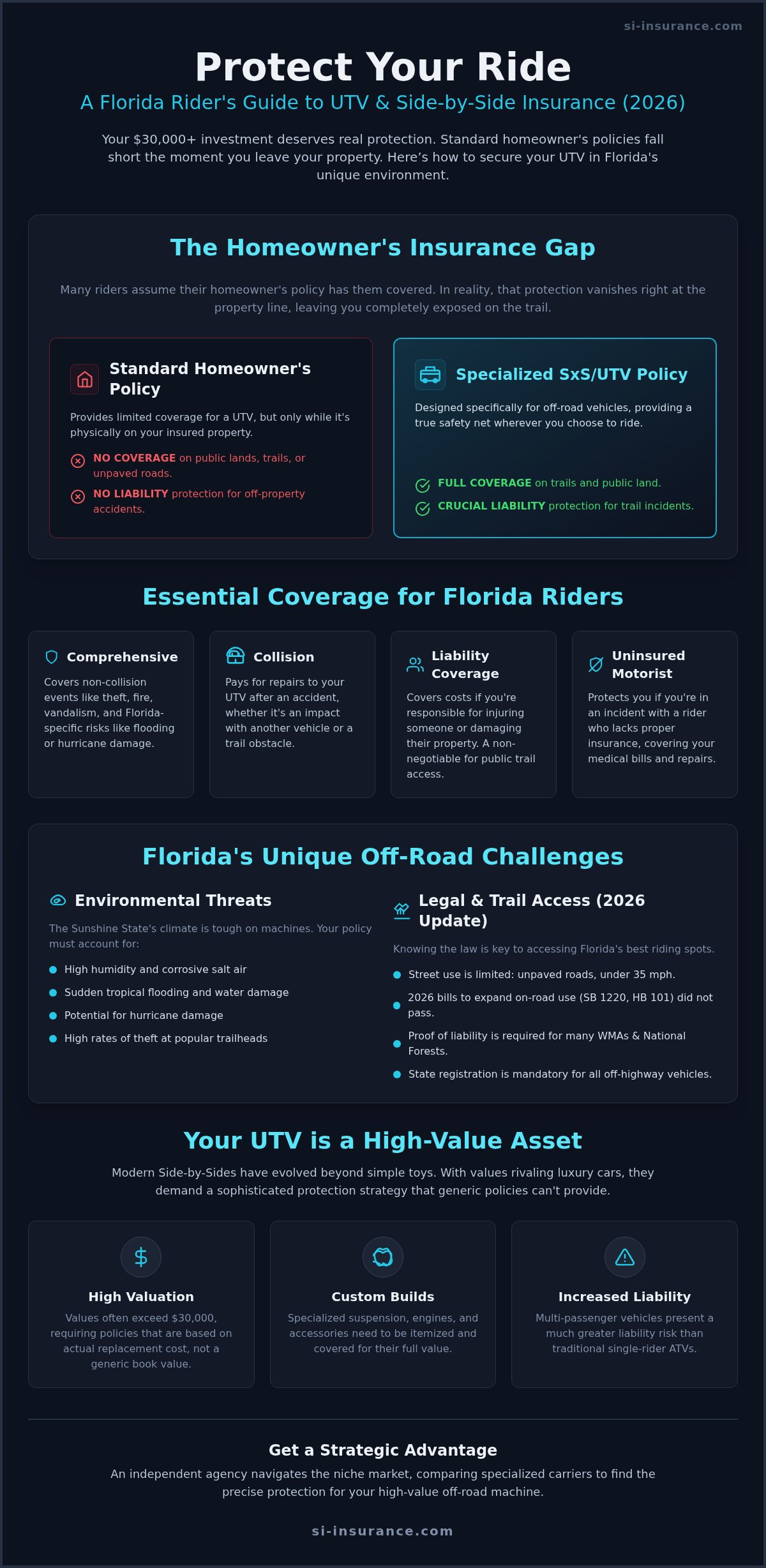 Insurance for side by side