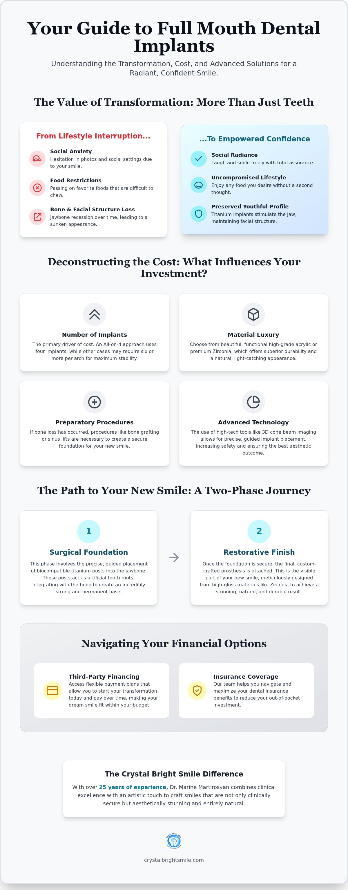 Full mouth dental implants cost Tujunga