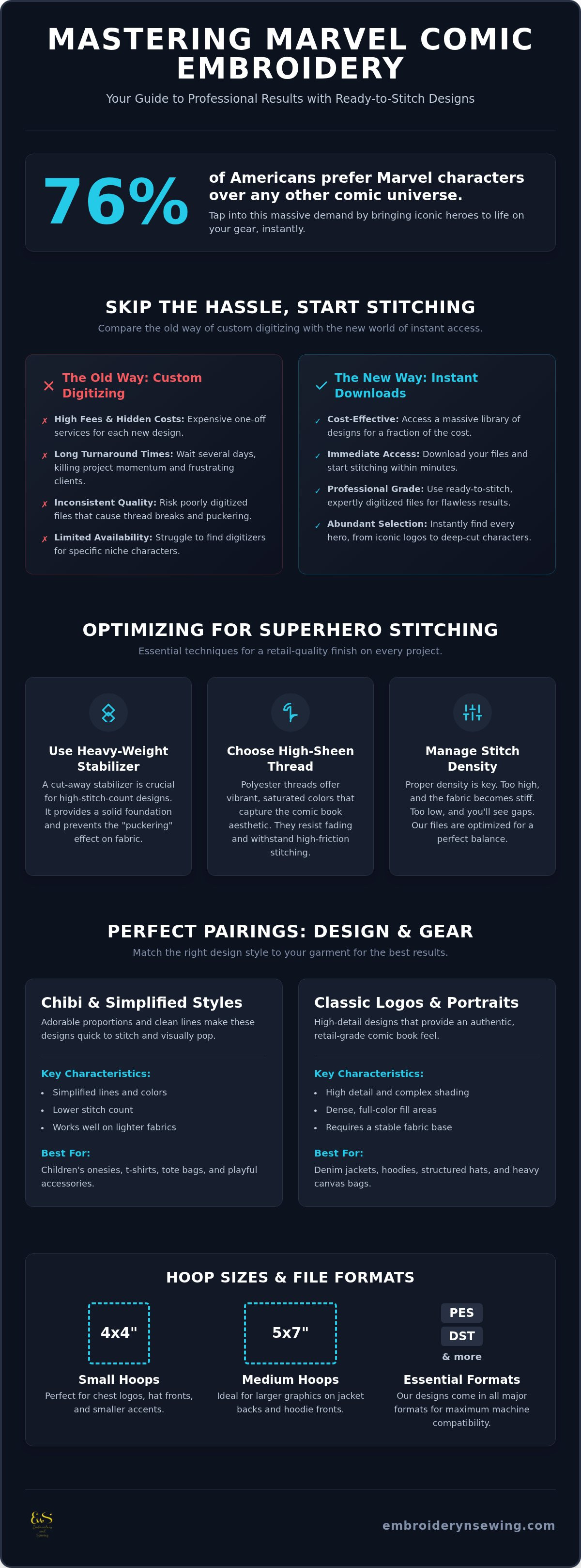 Marvel Comic Embroidery Designs