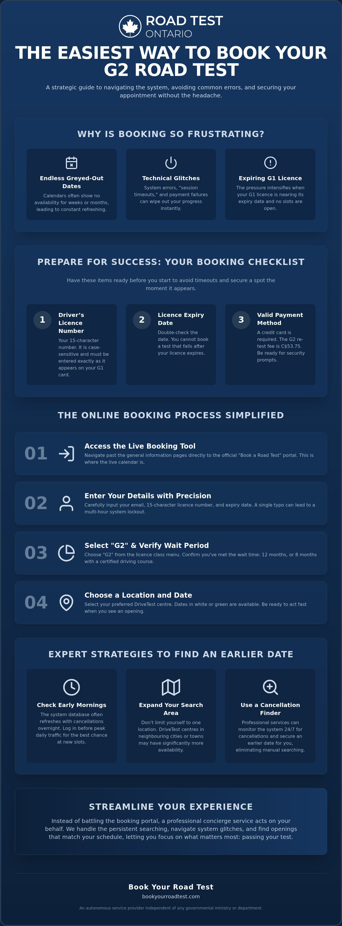 Easiest way to book g2 test