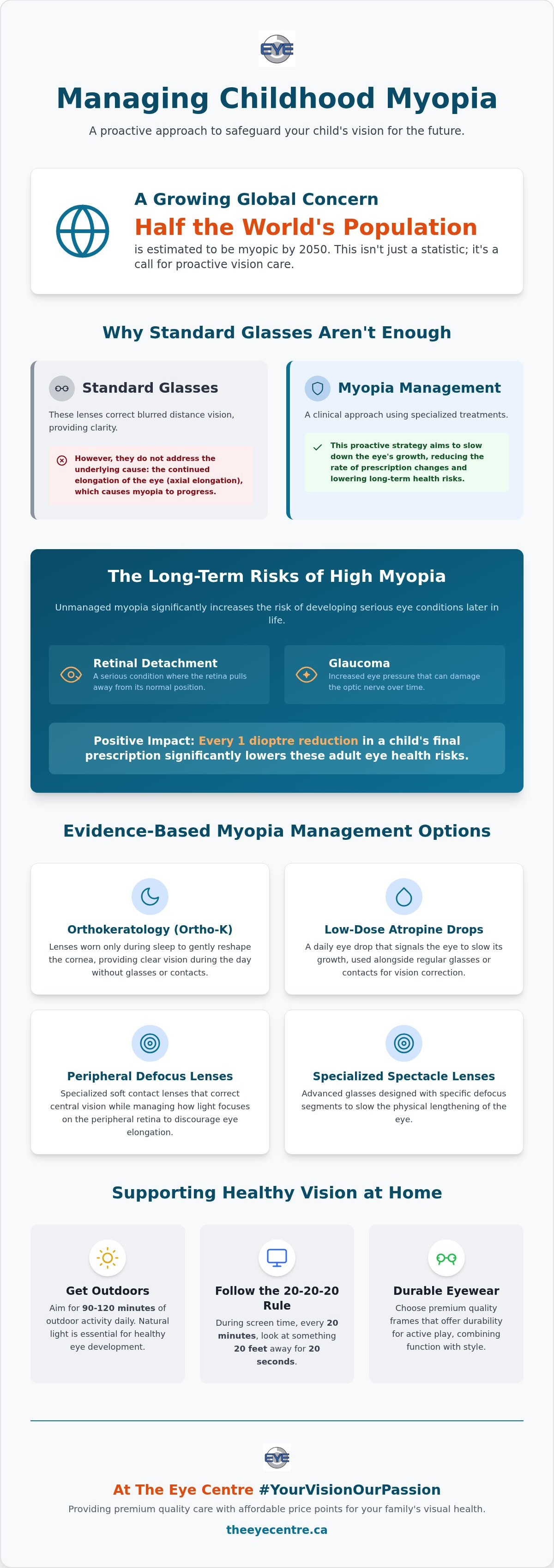 Myopia management for children