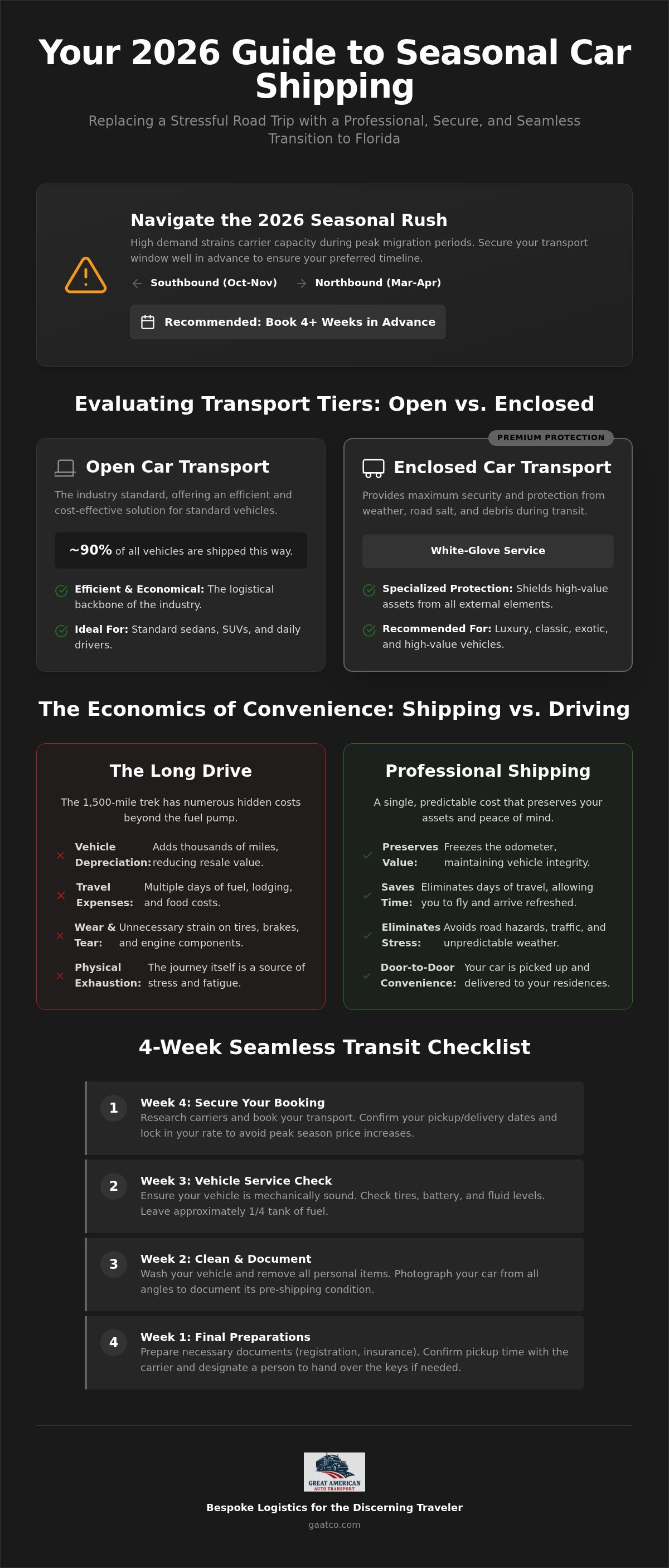 Cost to ship a car to florida for winter