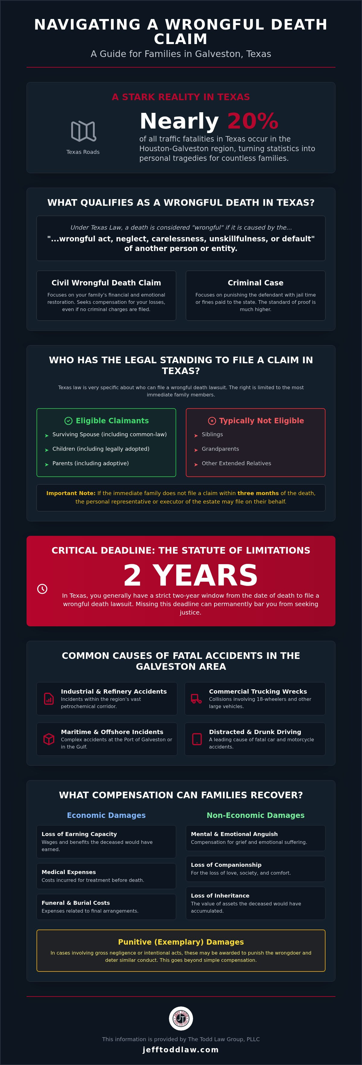 Galveston wrongful death lawyer