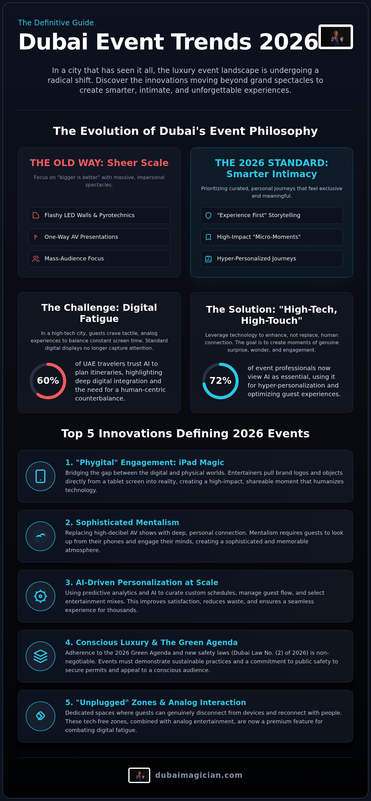 Event trends Dubai