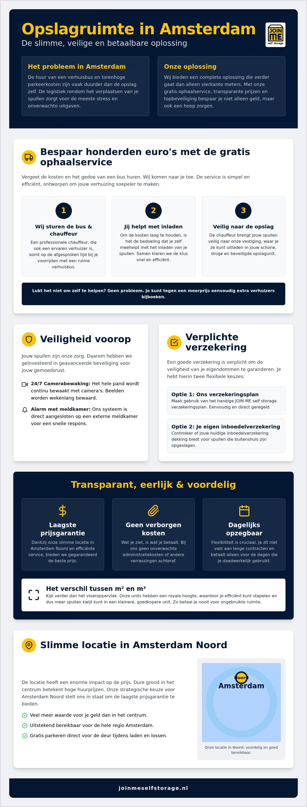 Wat kost opslagruimte in Amsterdam