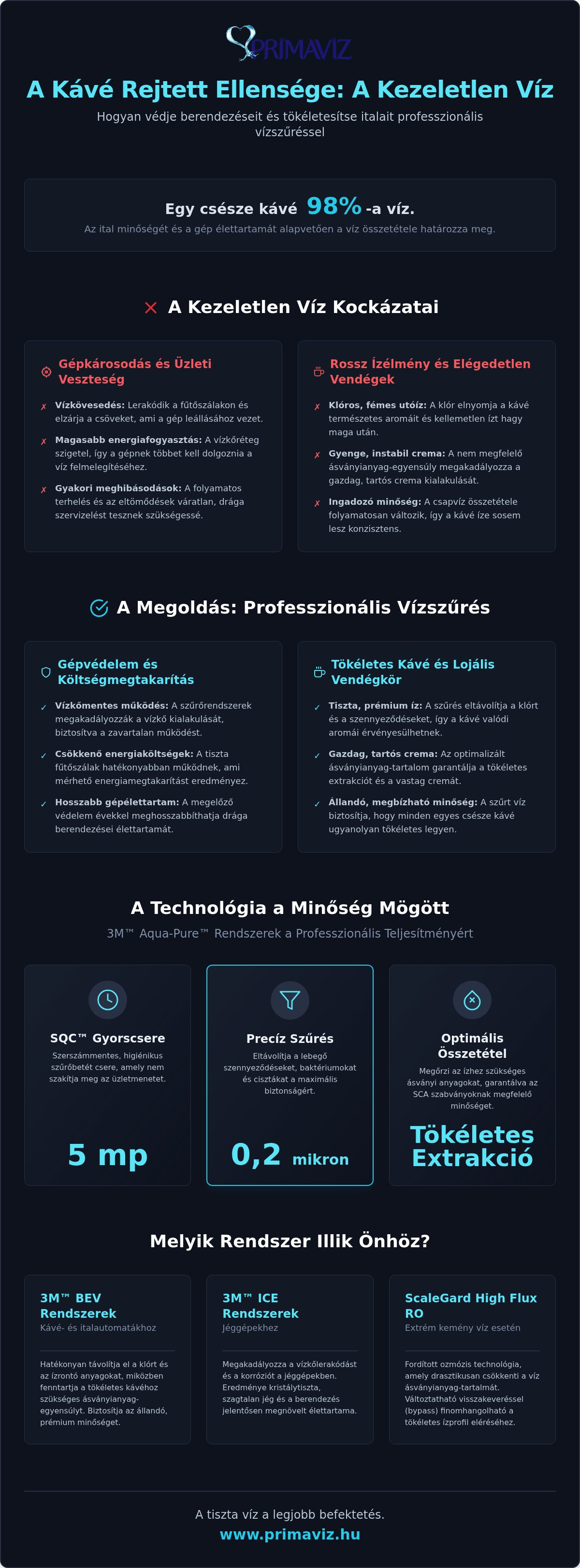 Vízszűrő kávézóknak