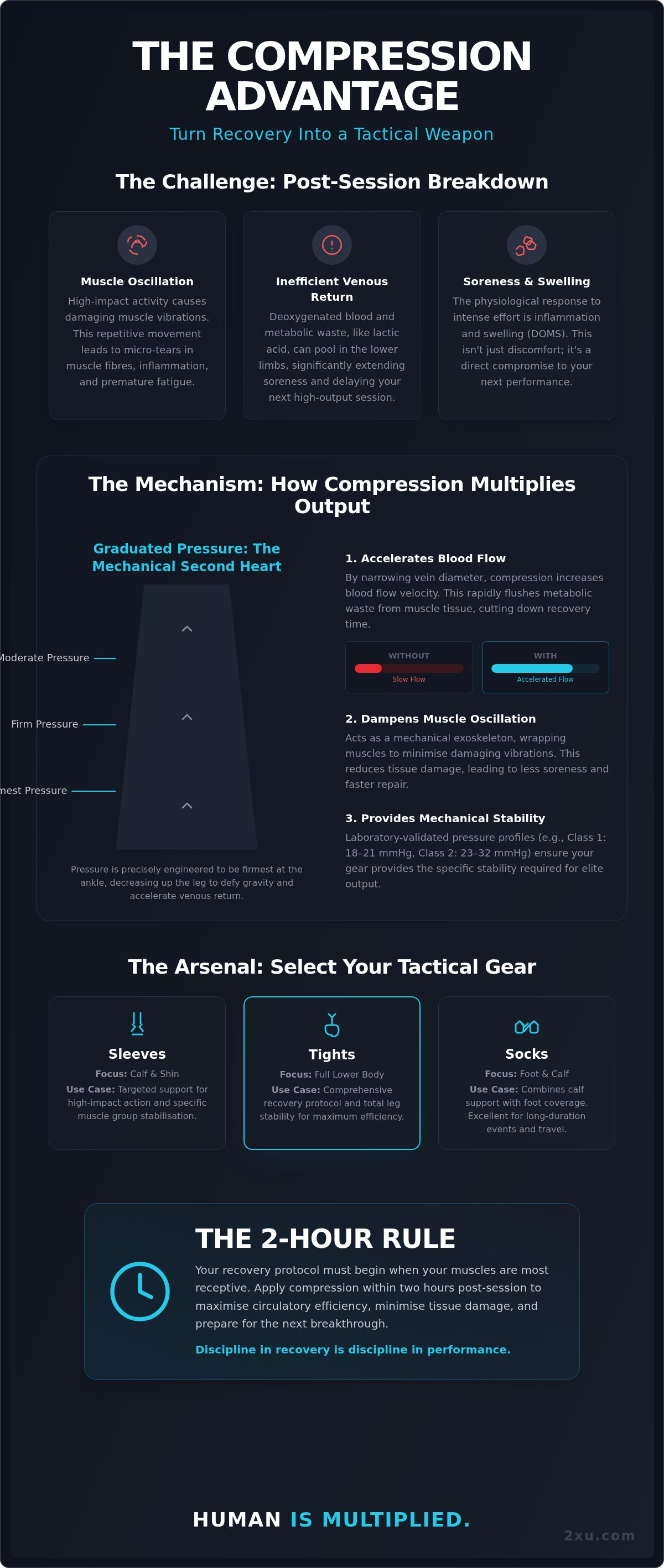 Leg compression sleeve