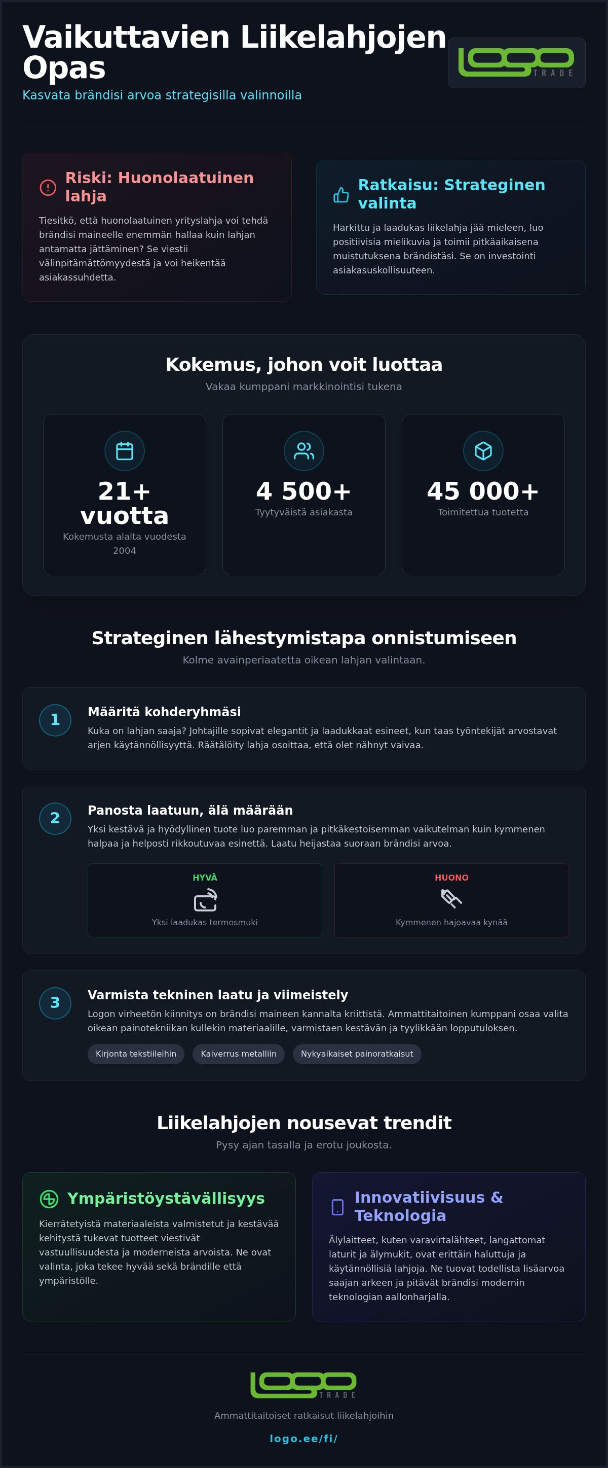 Logotrade mainoslahjat