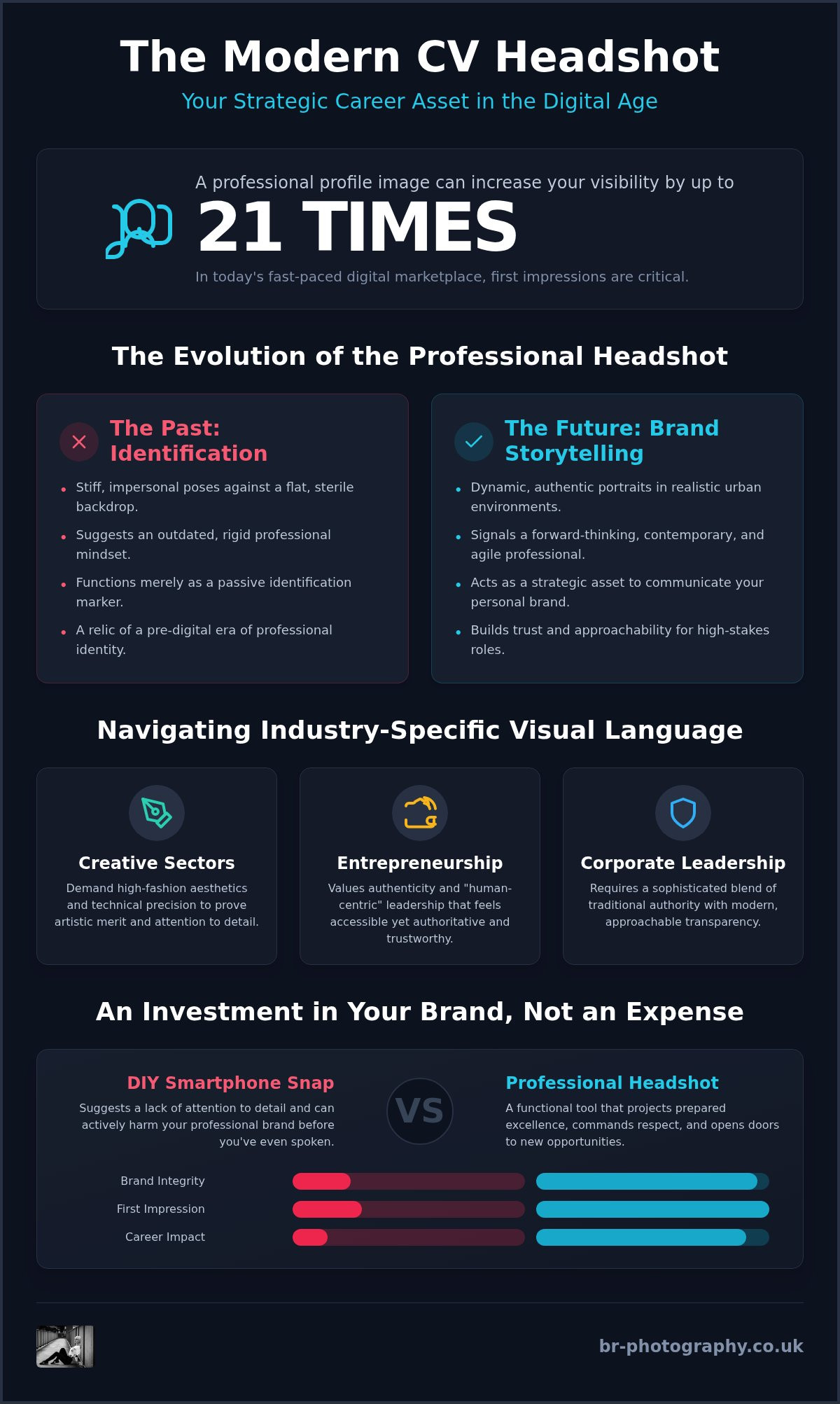 Modern CV headshots